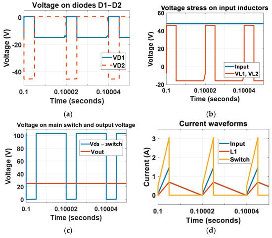 Electronics, Free Full-Text