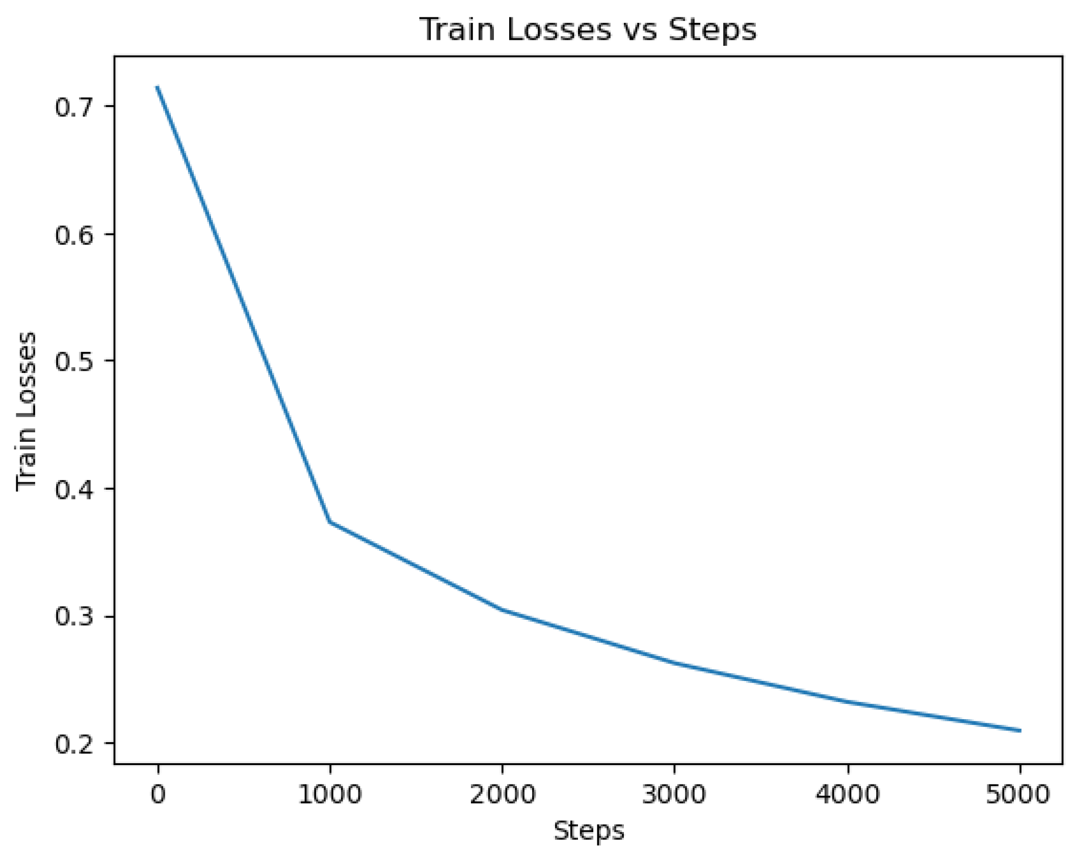 Electronics | Free Full-Text | Deep Learning-Based Depression Detection ...