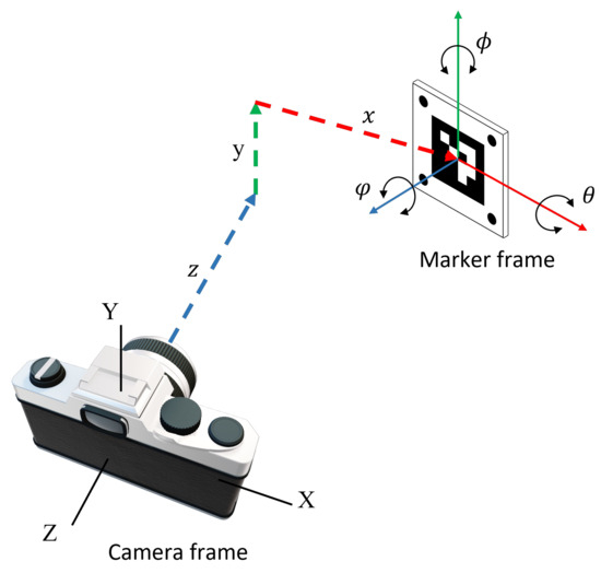 Electronics | Free Full-Text | High Accuracy and Wide Range Recognition of  Micro AR Markers with Dynamic Camera Parameter Control