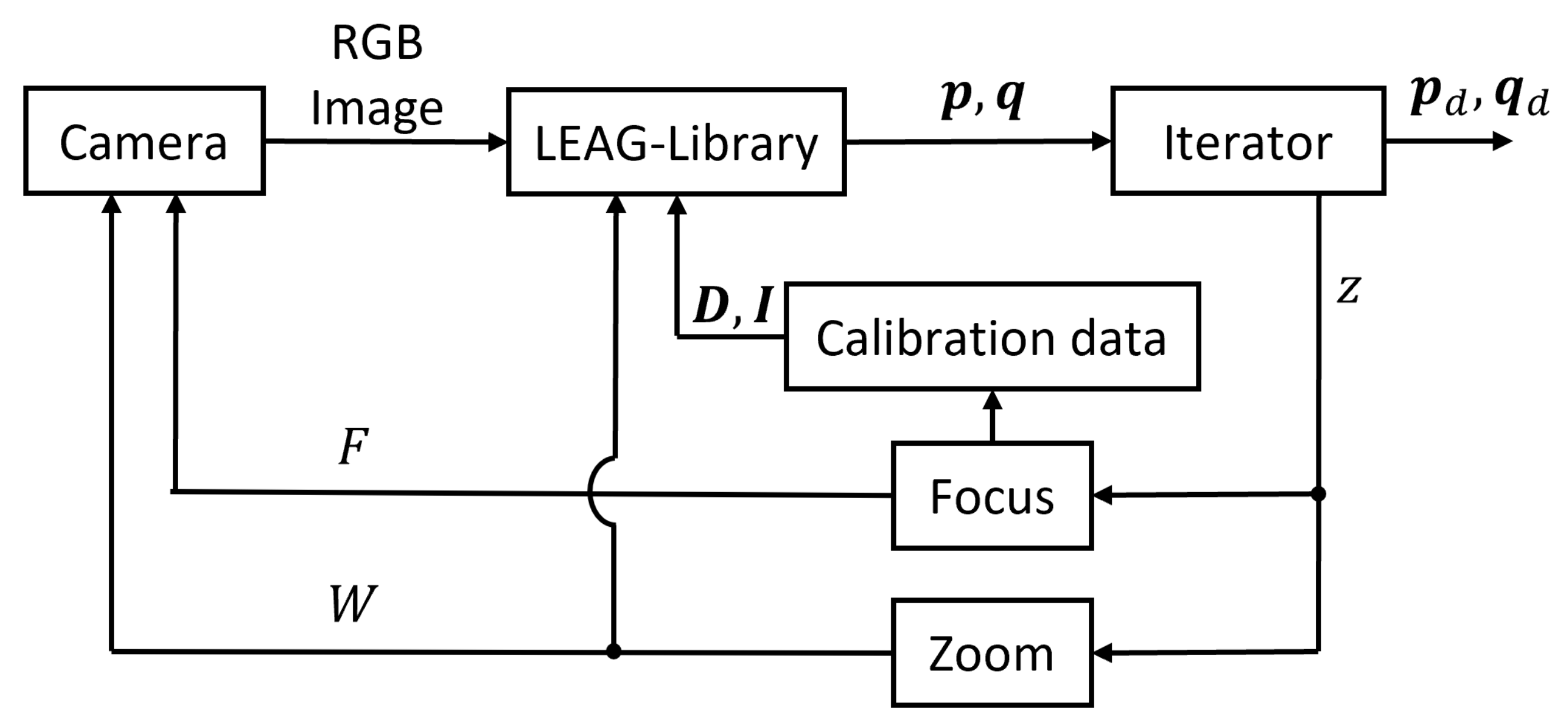 Electronics 12 04398 g007