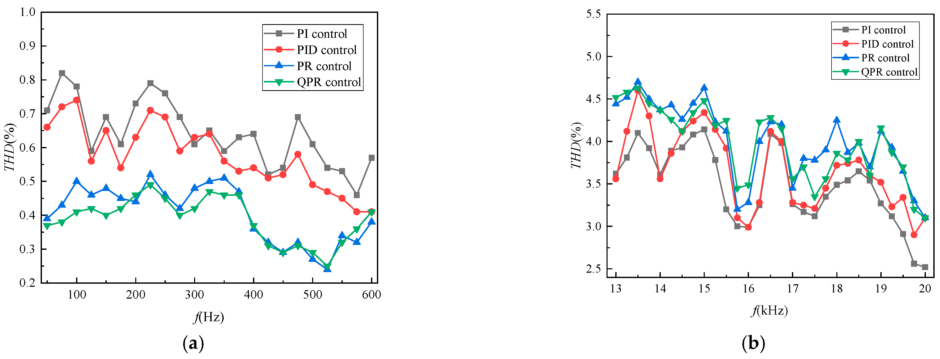 Electronics 12 04400 g009