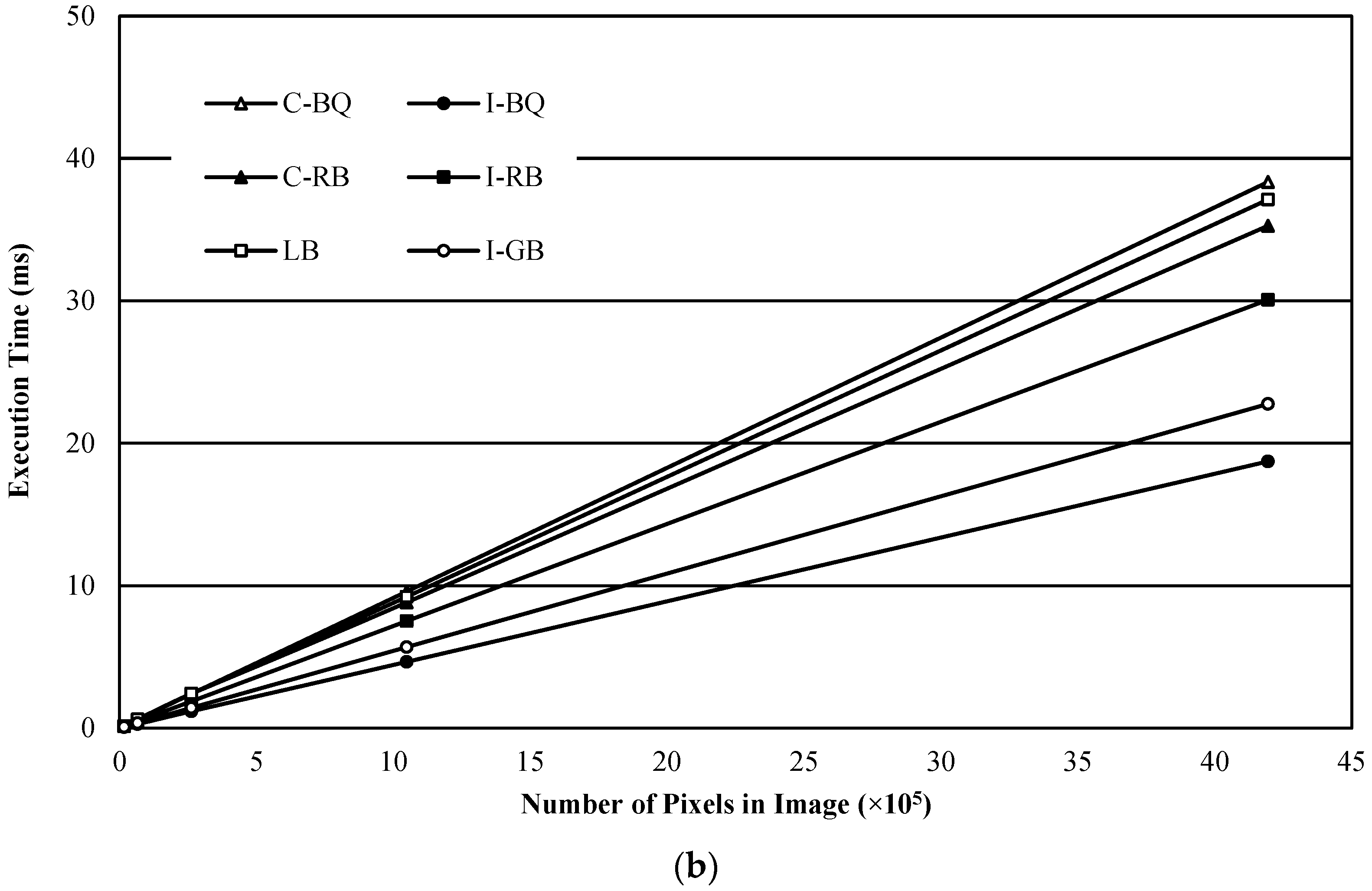 Electronics 12 04406 g021b