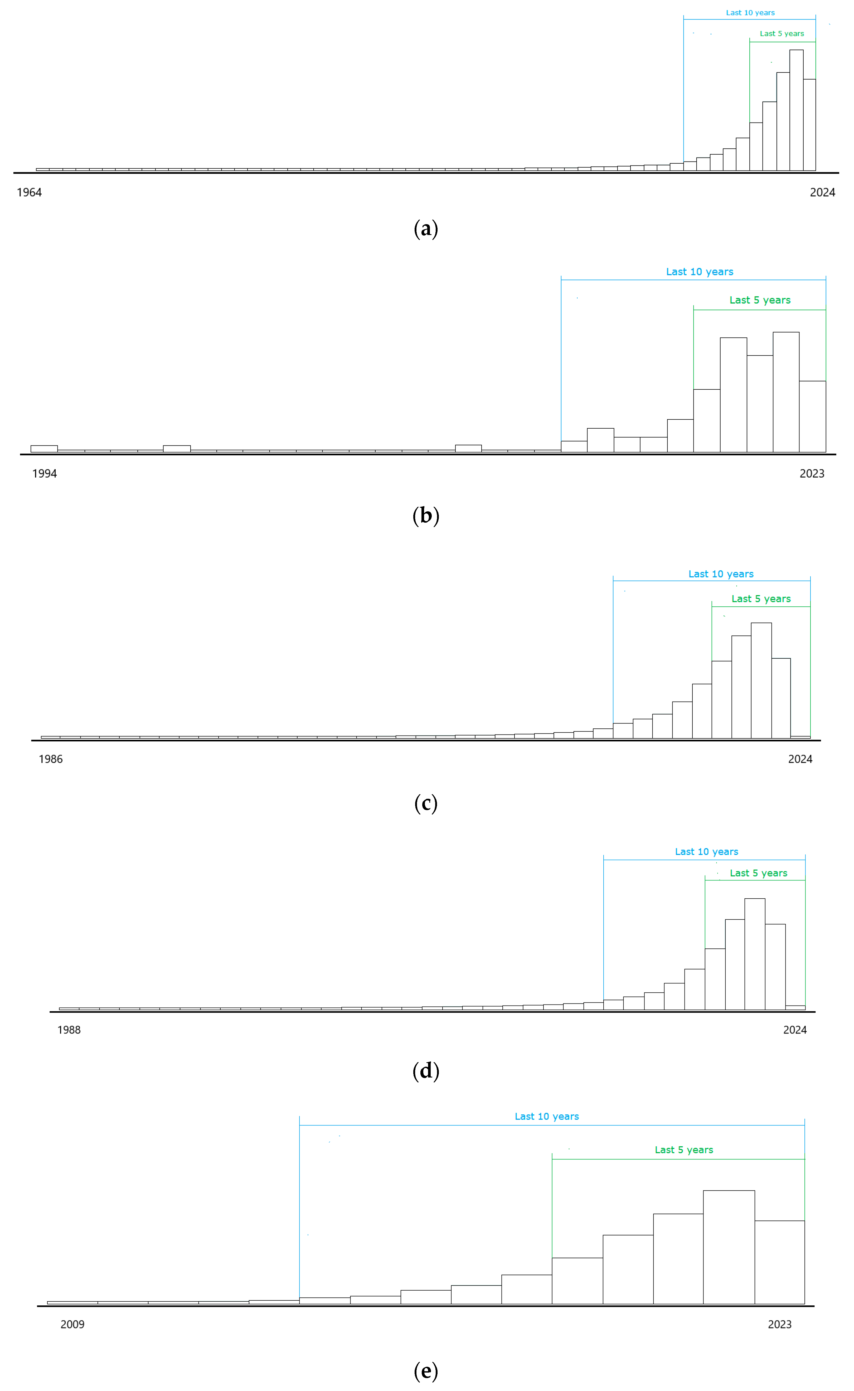 Dadagiri Srividya Sex Video - Electronics | Free Full-Text | Comparison of Selected Machine Learning  Algorithms in the Analysis of Mental Health Indicators