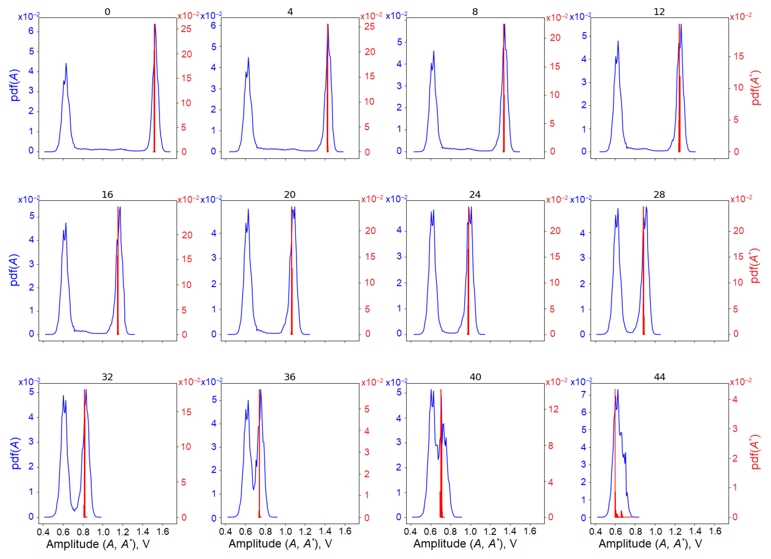 Electronics 12 04425 g007