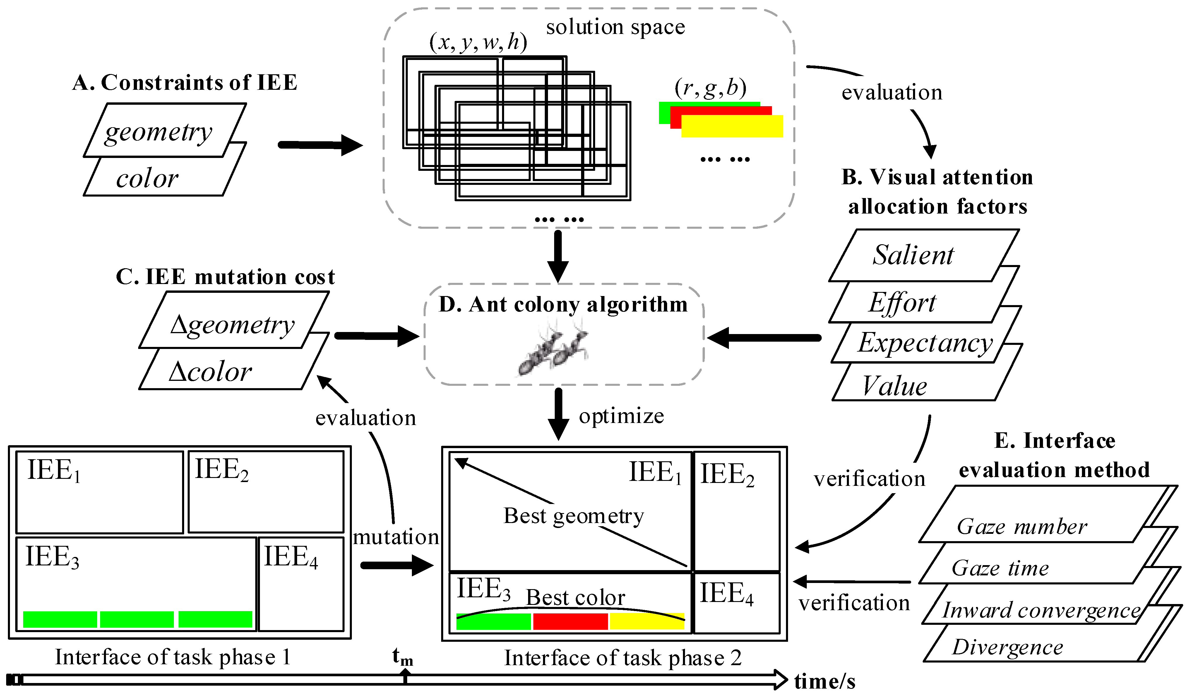 Electronics 12 04426 g002