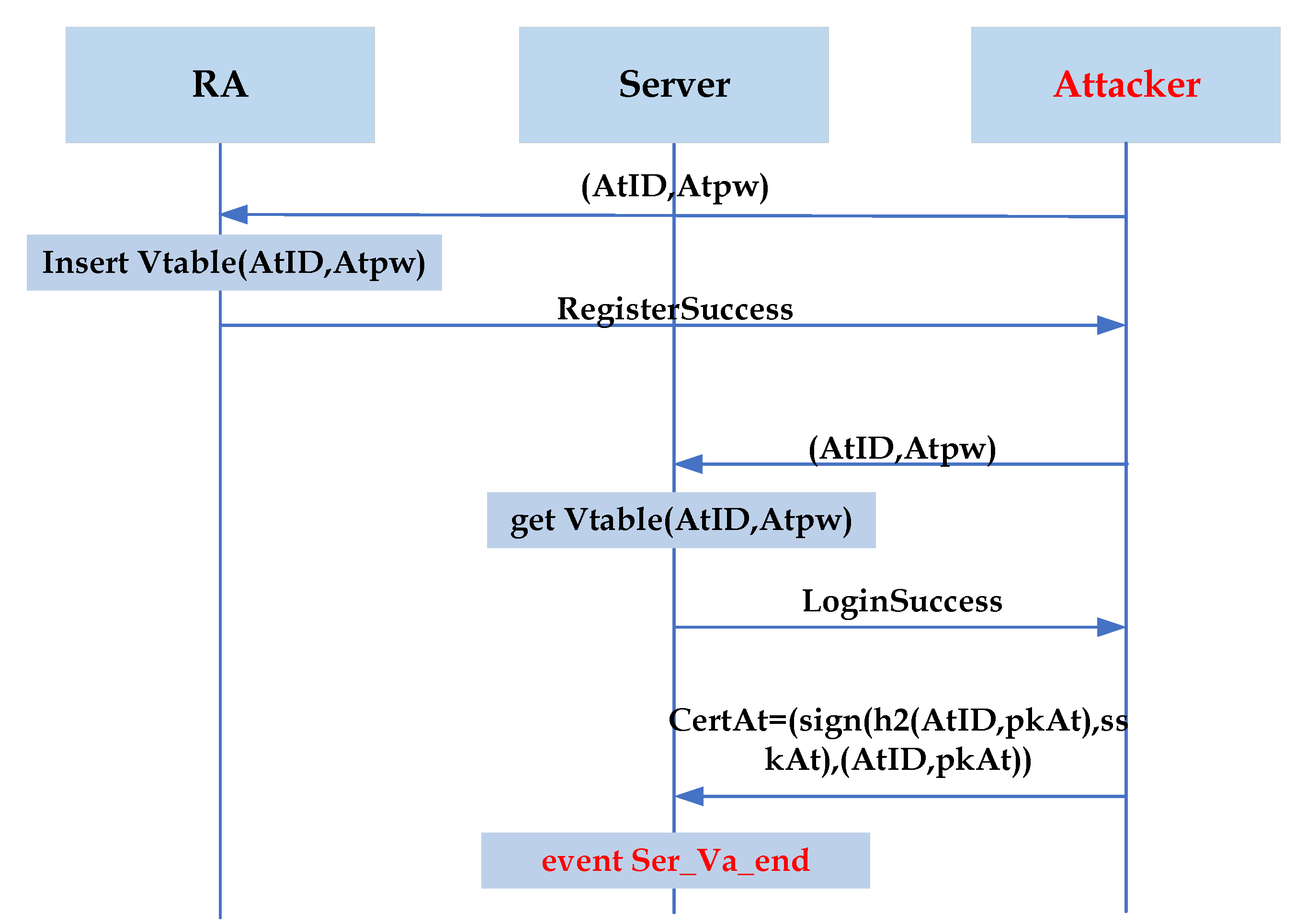 Electronics 12 04438 g005