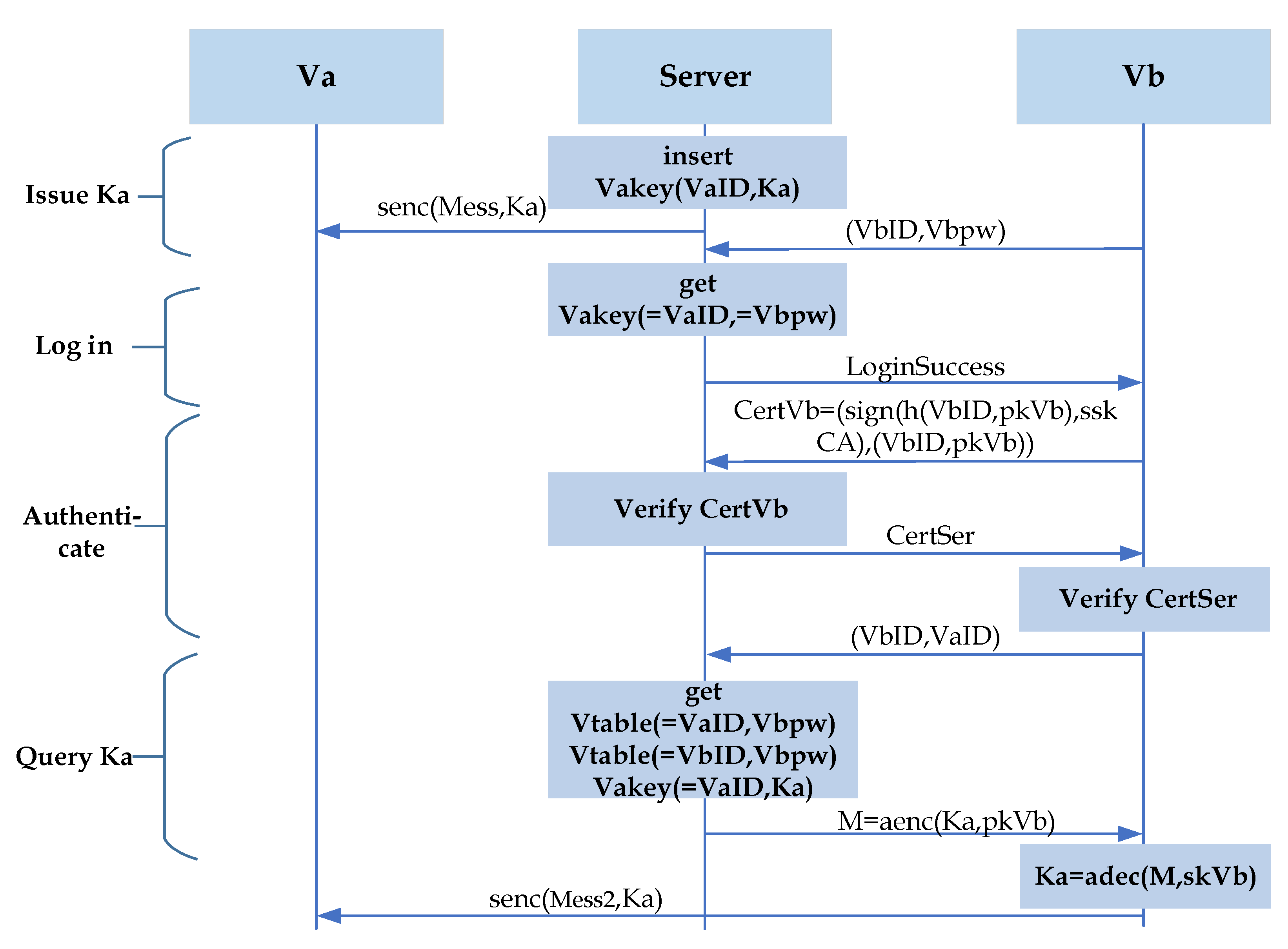 Electronics 12 04438 g012