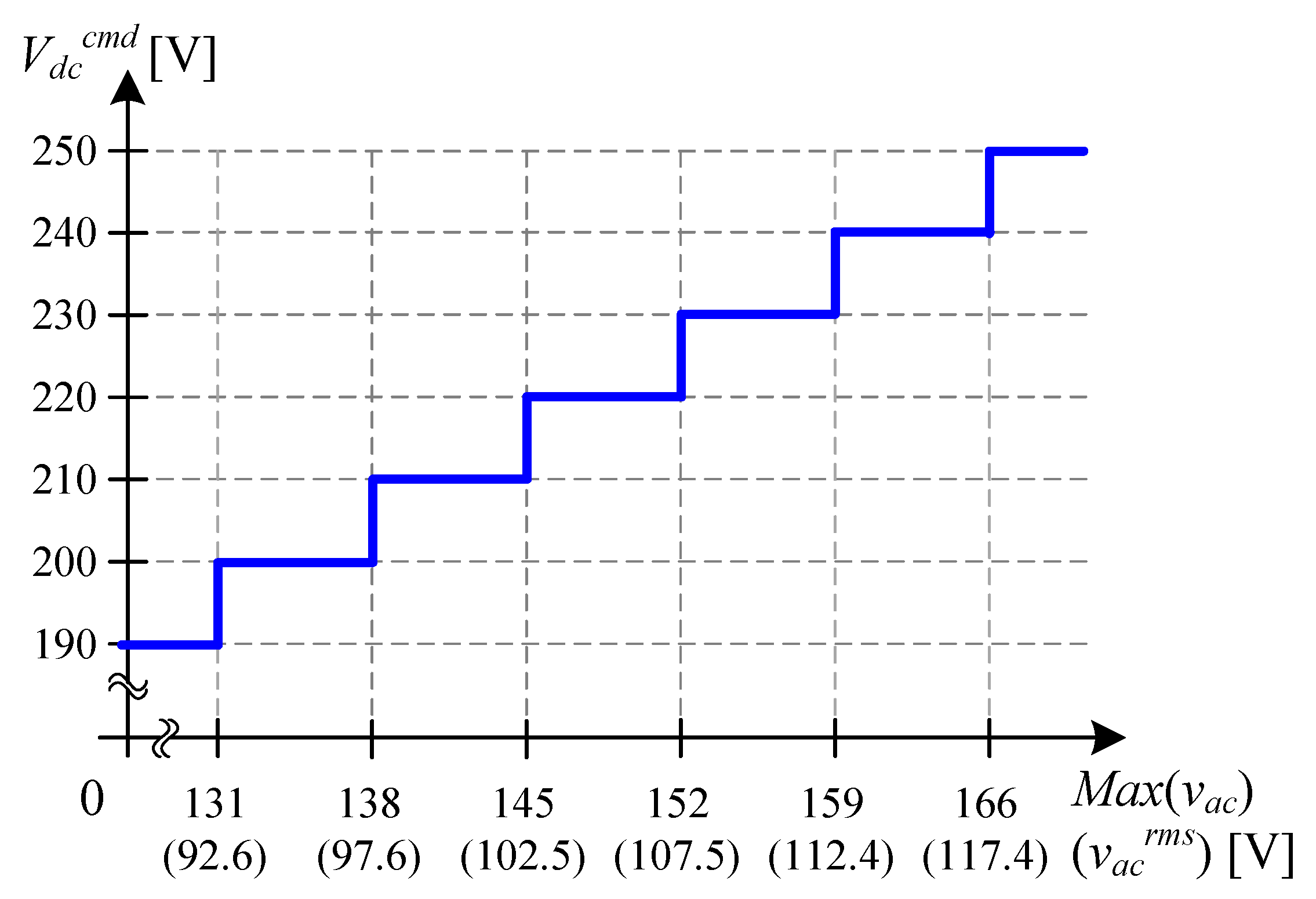 Electronics 12 04449 g007