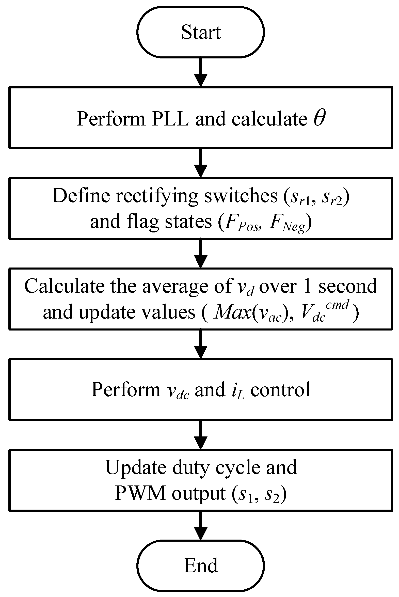 Electronics 12 04449 g008