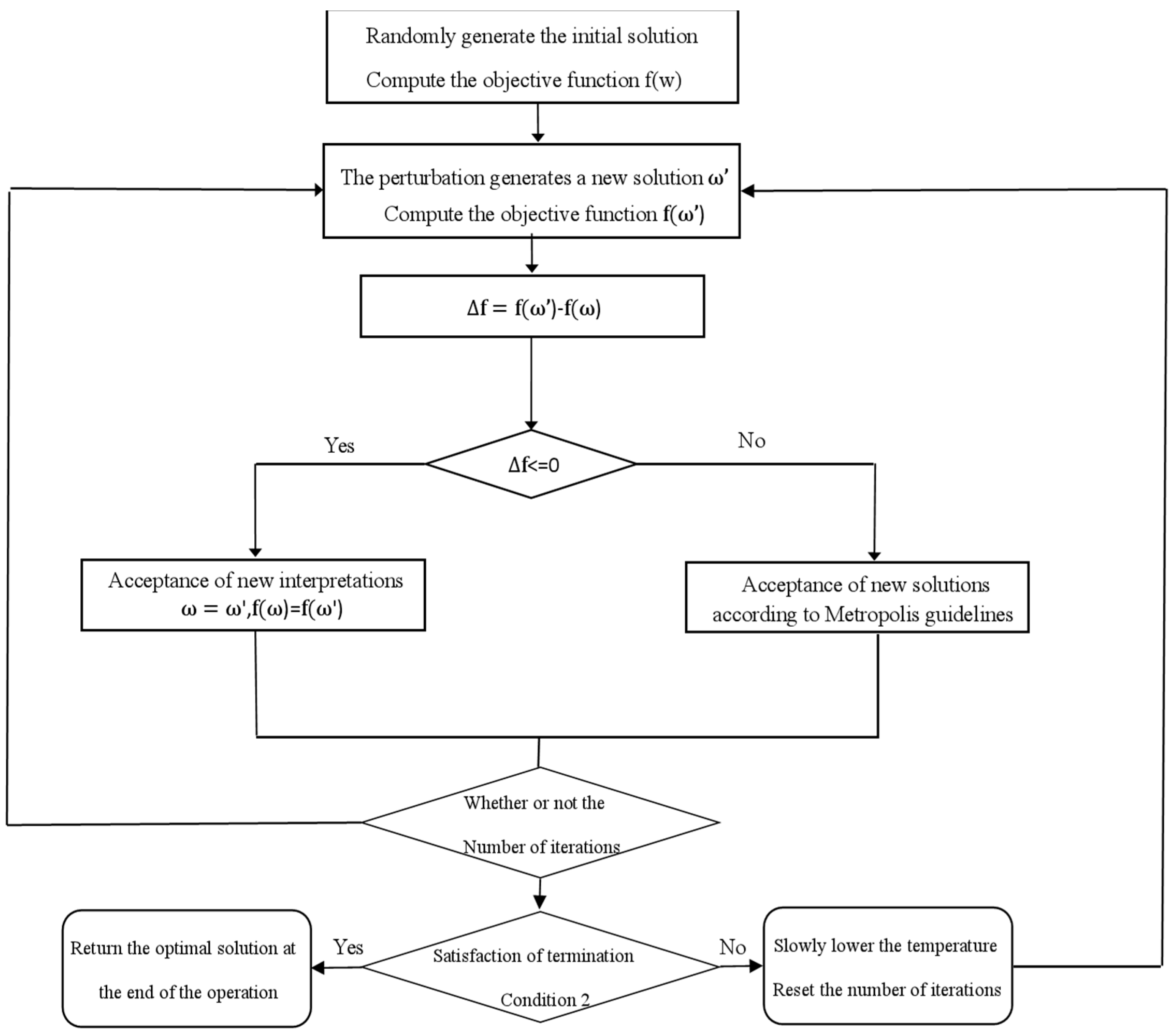 Electronics 12 04454 g008