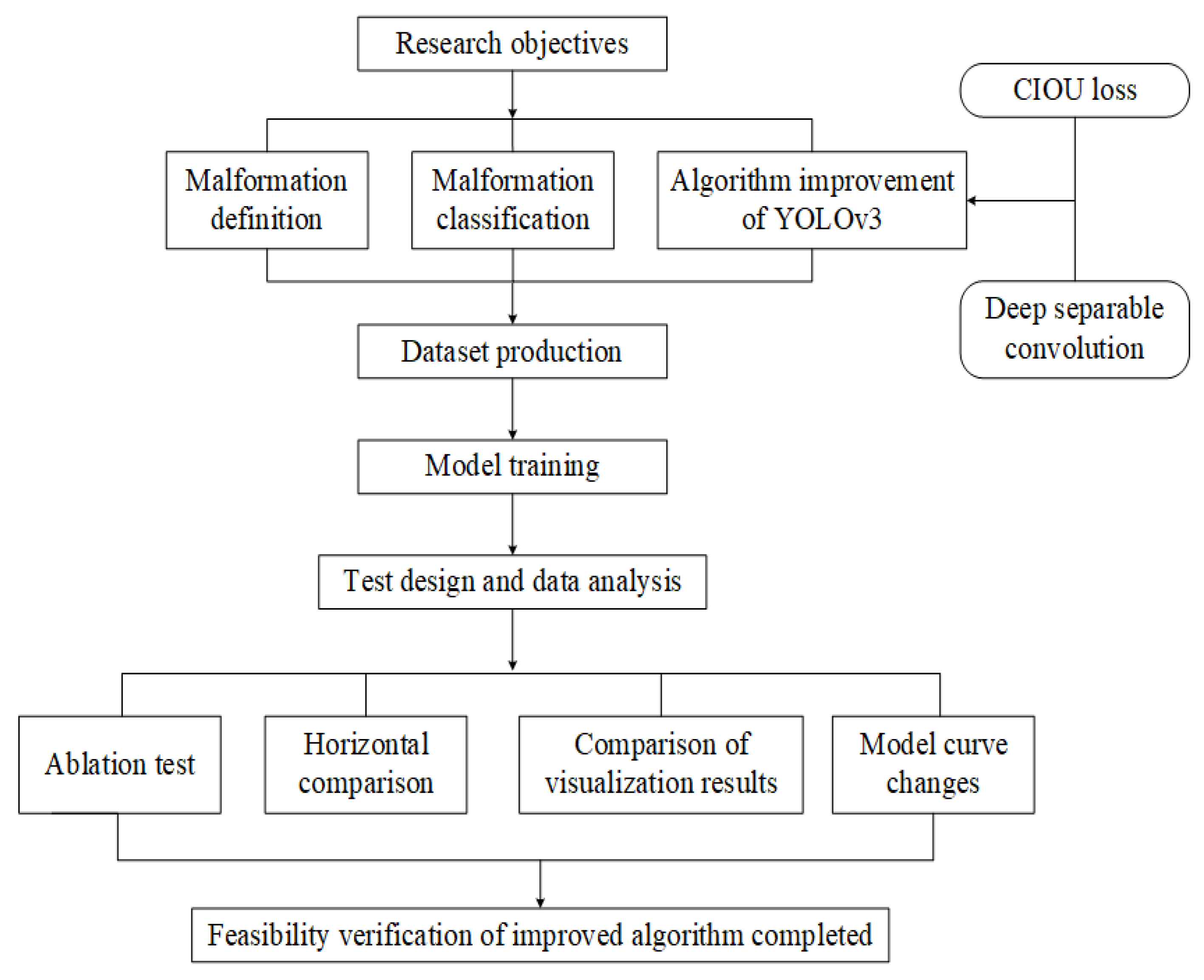 Electronics 12 04461 g001