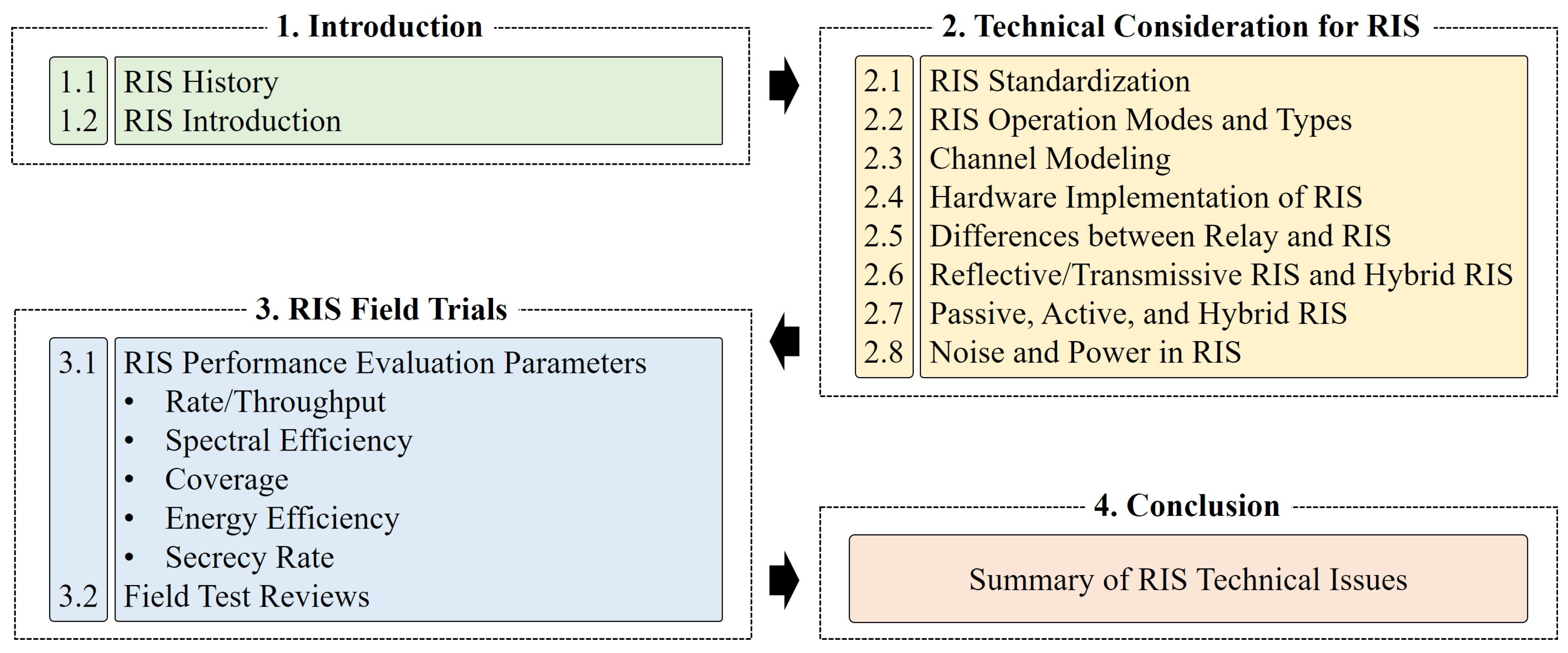 Electronics 12 04489 g008