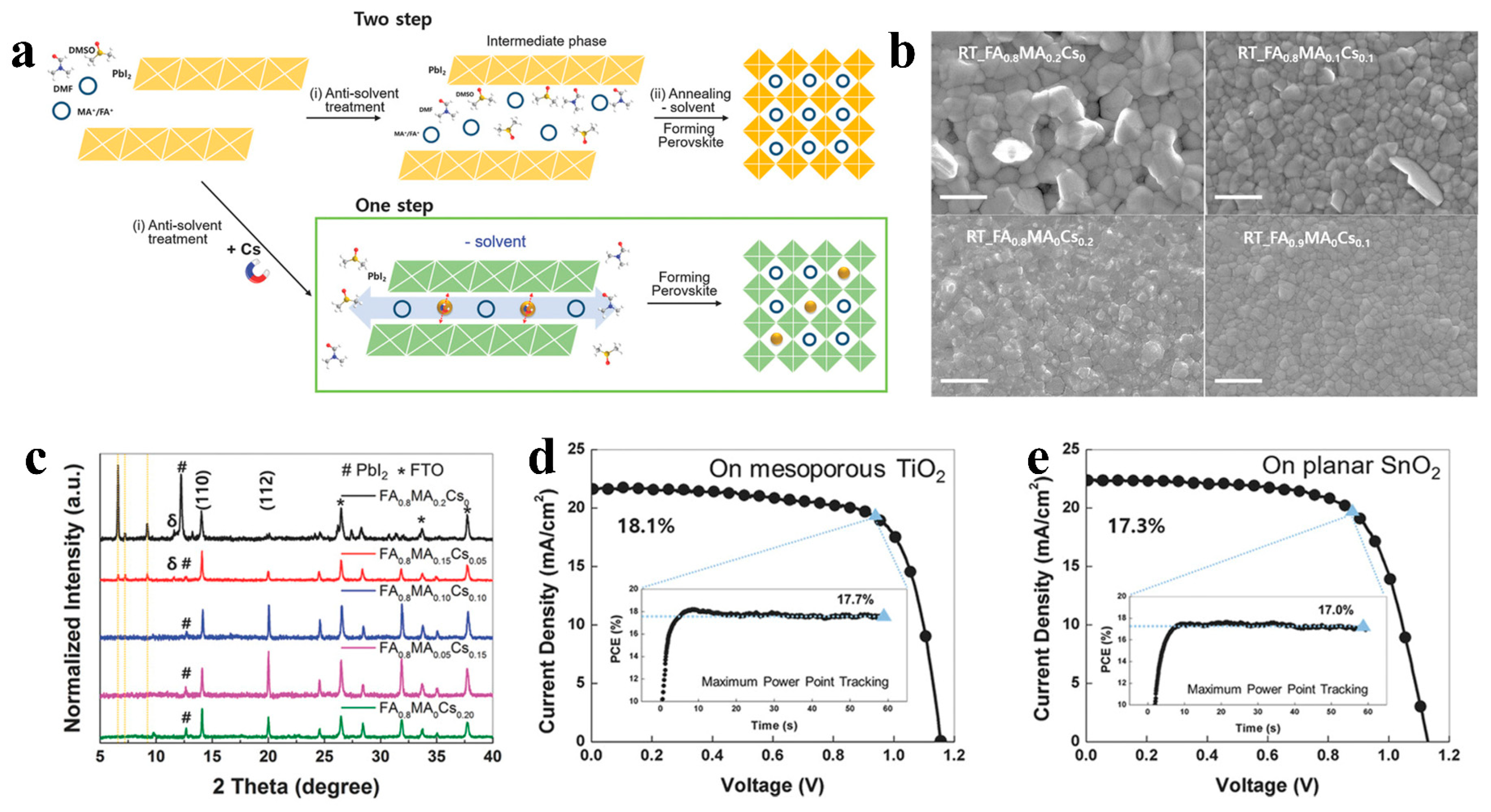 Electronics 12 04498 g005