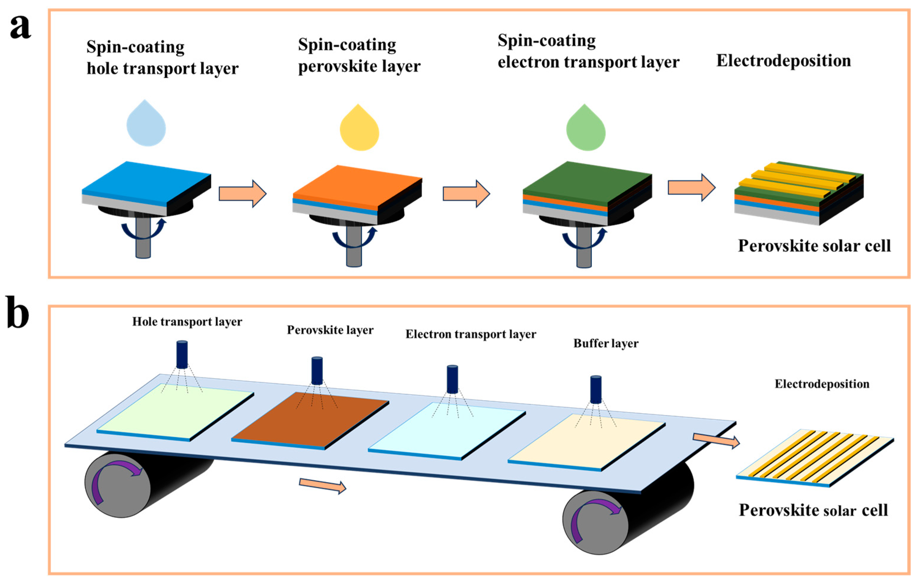Electronics 12 04498 g011
