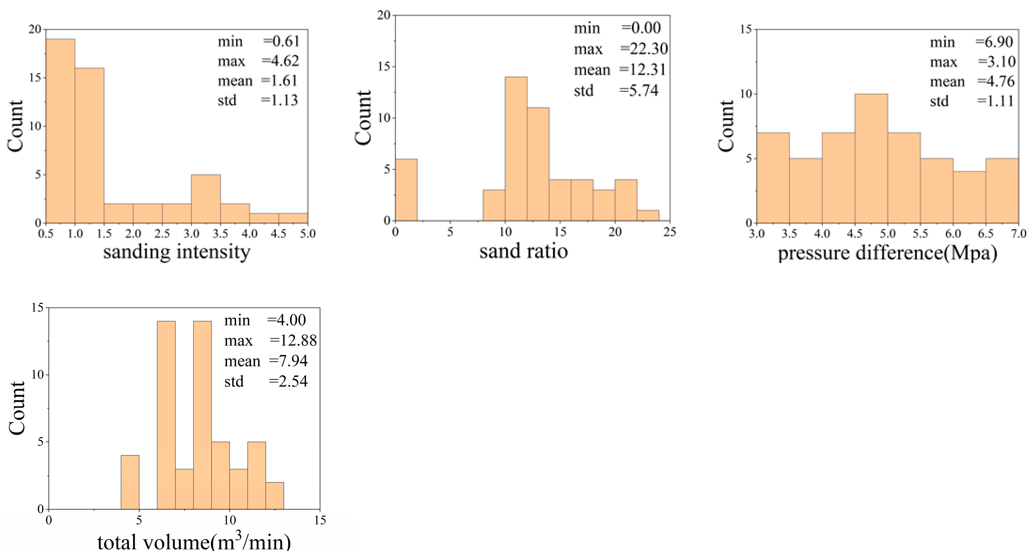 Electronics 12 04570 g003b