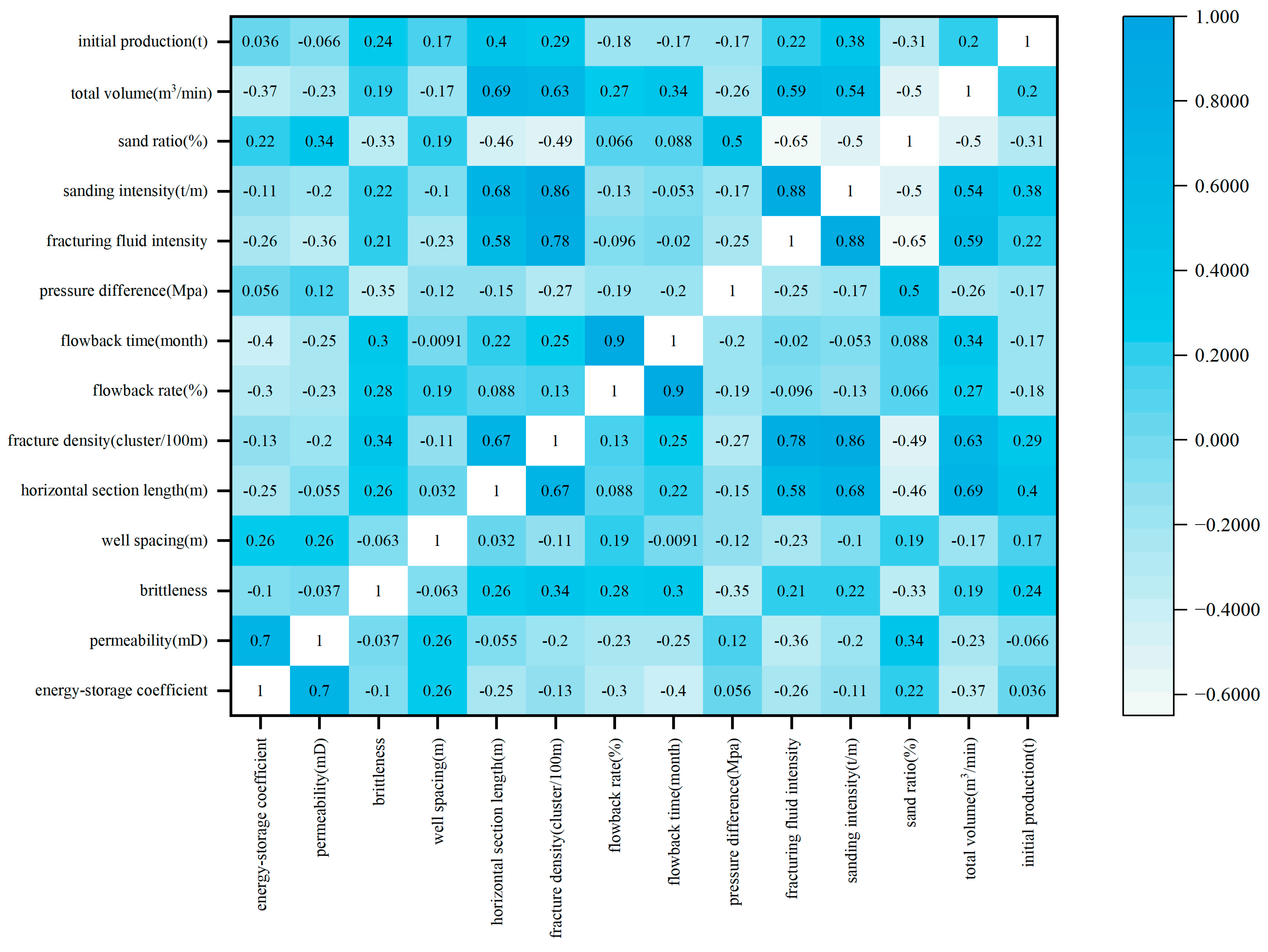 Electronics 12 04570 g004