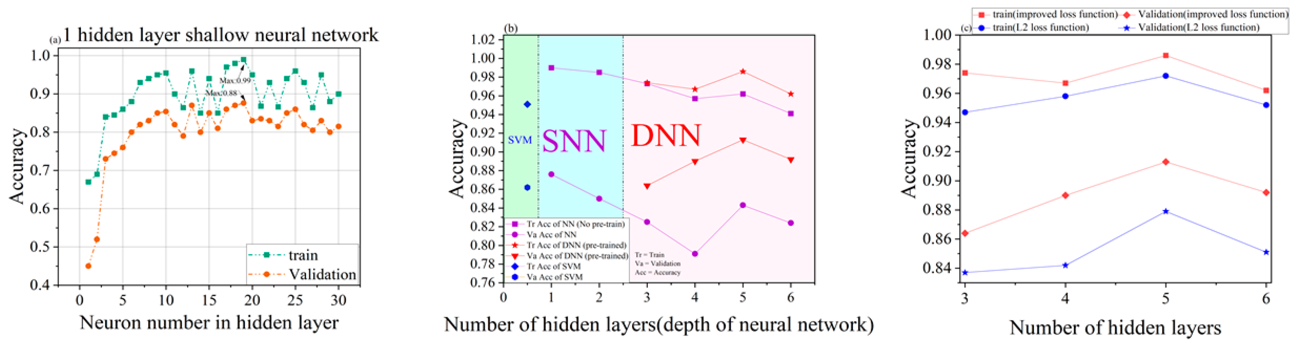 Electronics 12 04570 g006