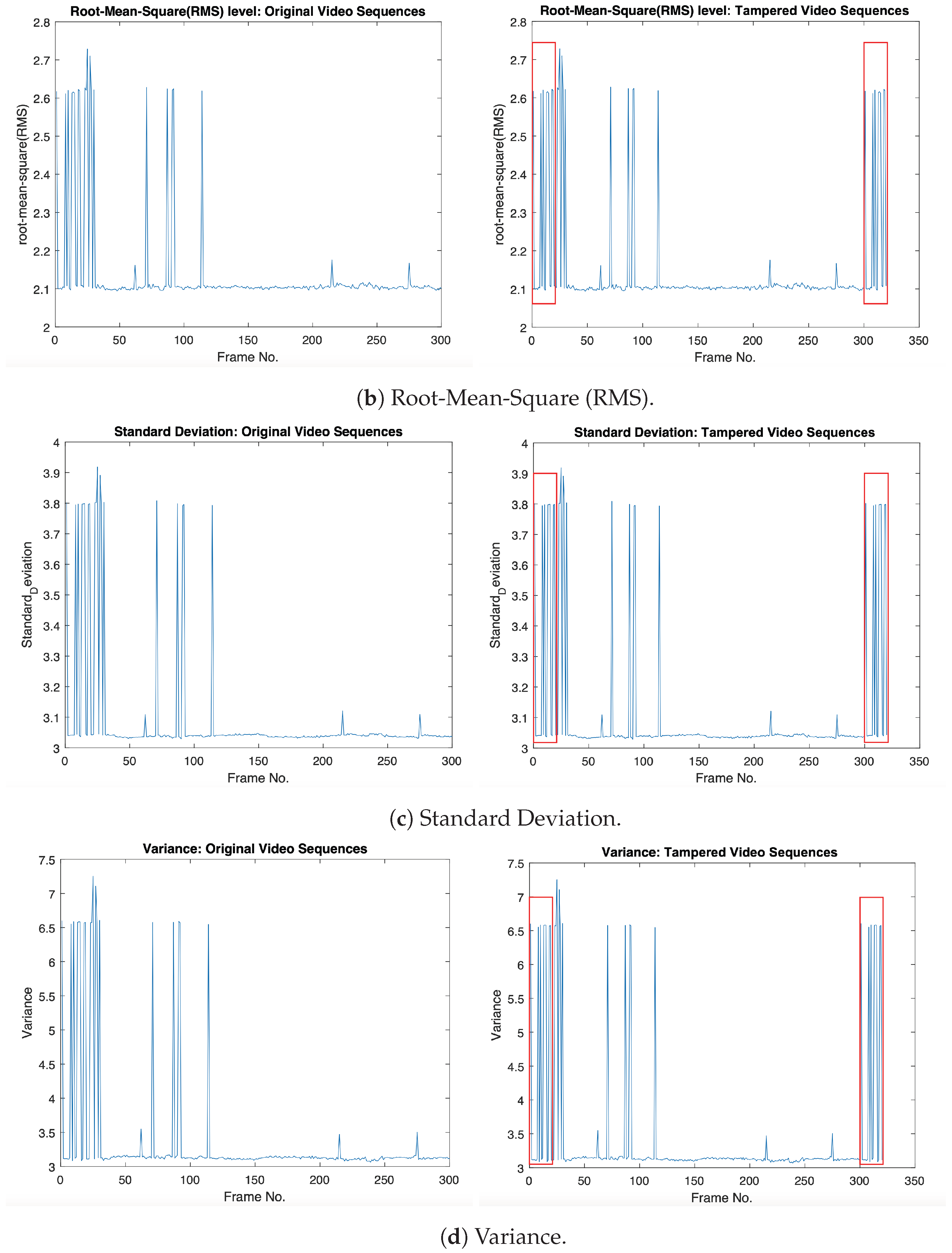 Electronics 12 04597 g003b