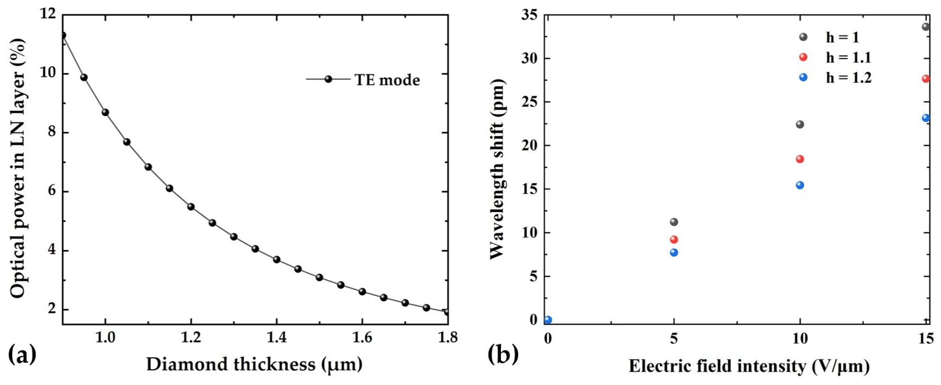 Electronics 12 04616 g007
