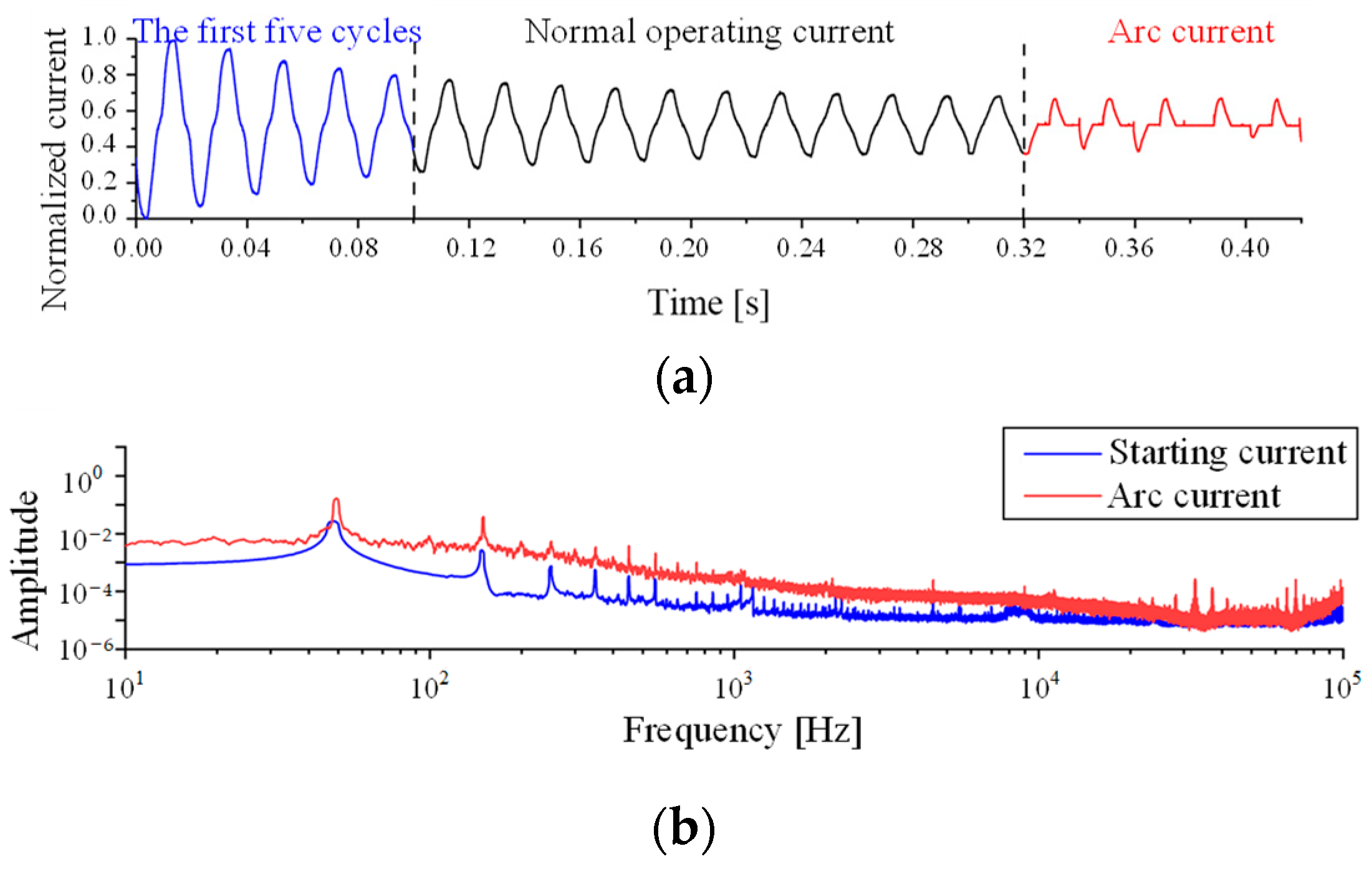 Electronics 12 04617 g004