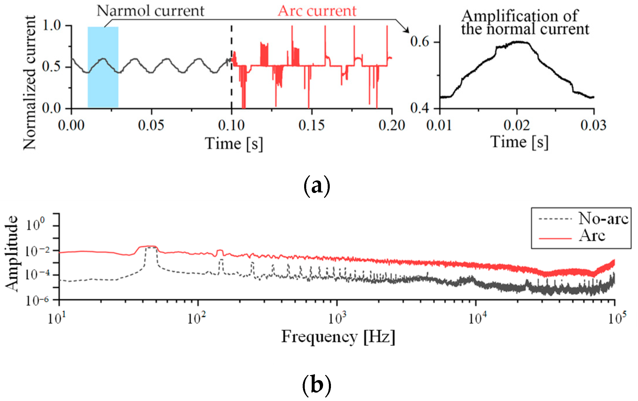 Electronics 12 04617 g005