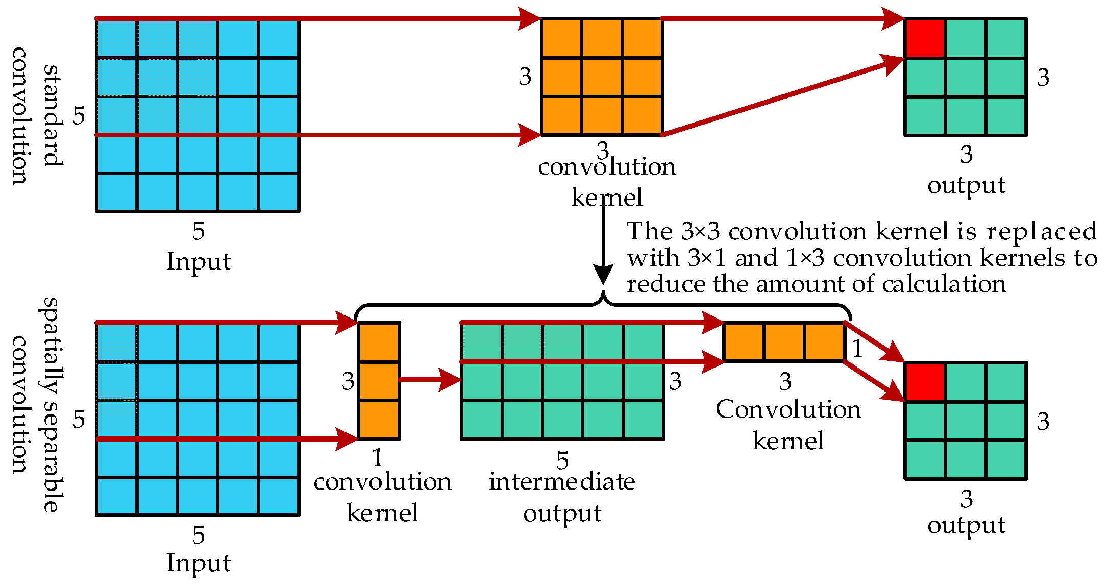Electronics 12 04617 g012