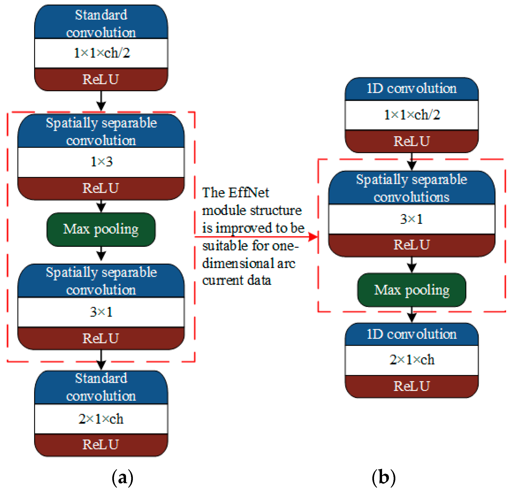 Electronics 12 04617 g013