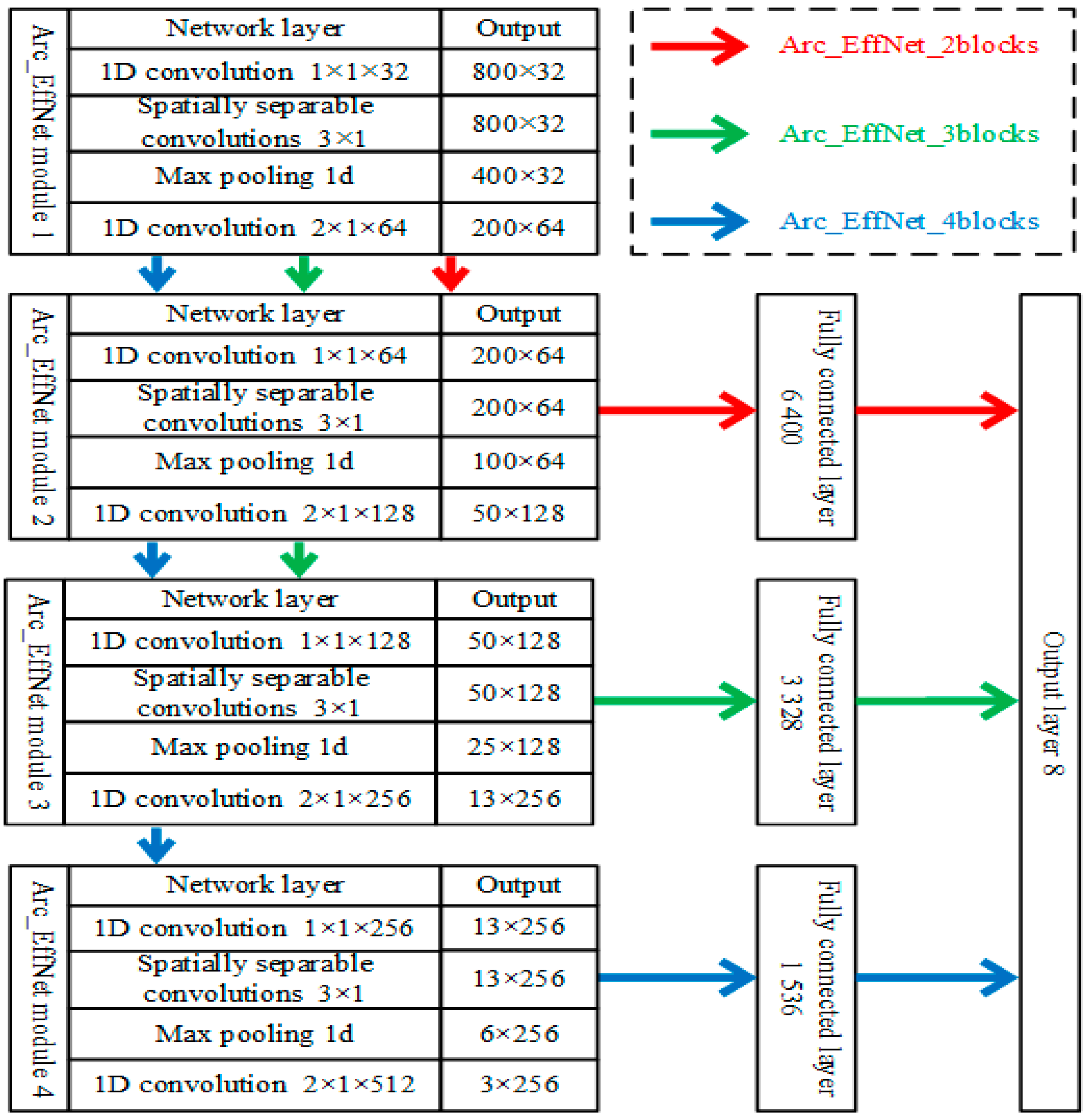 Electronics 12 04617 g014