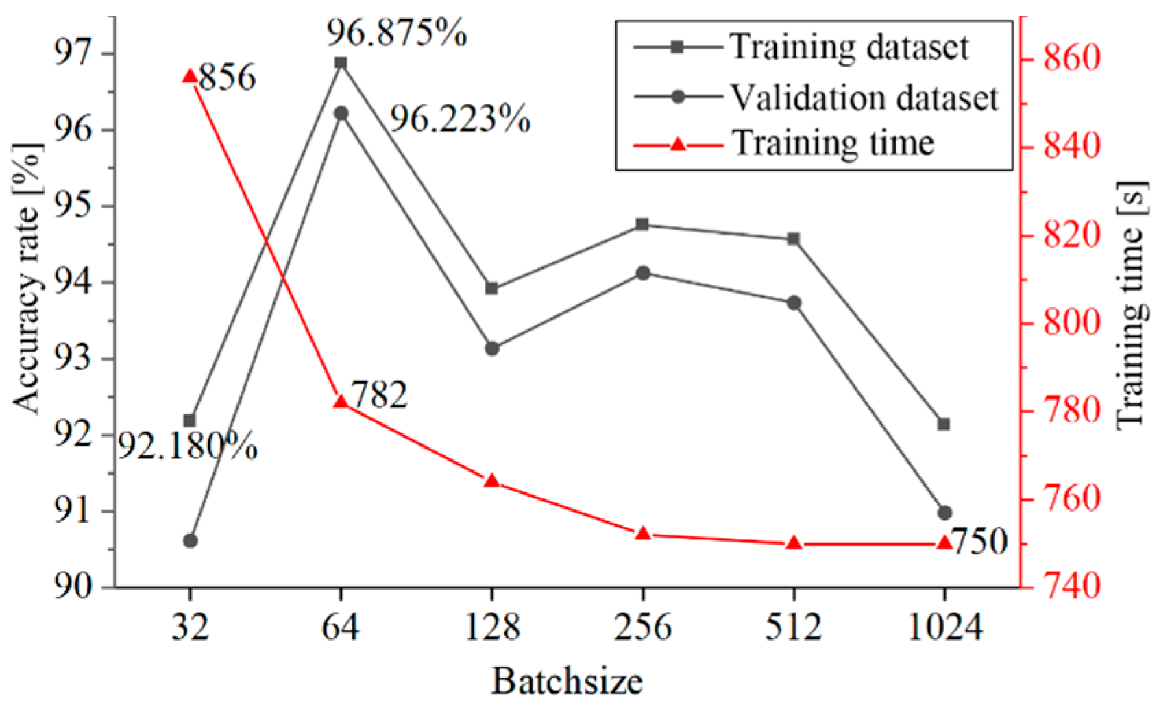 Electronics 12 04617 g018