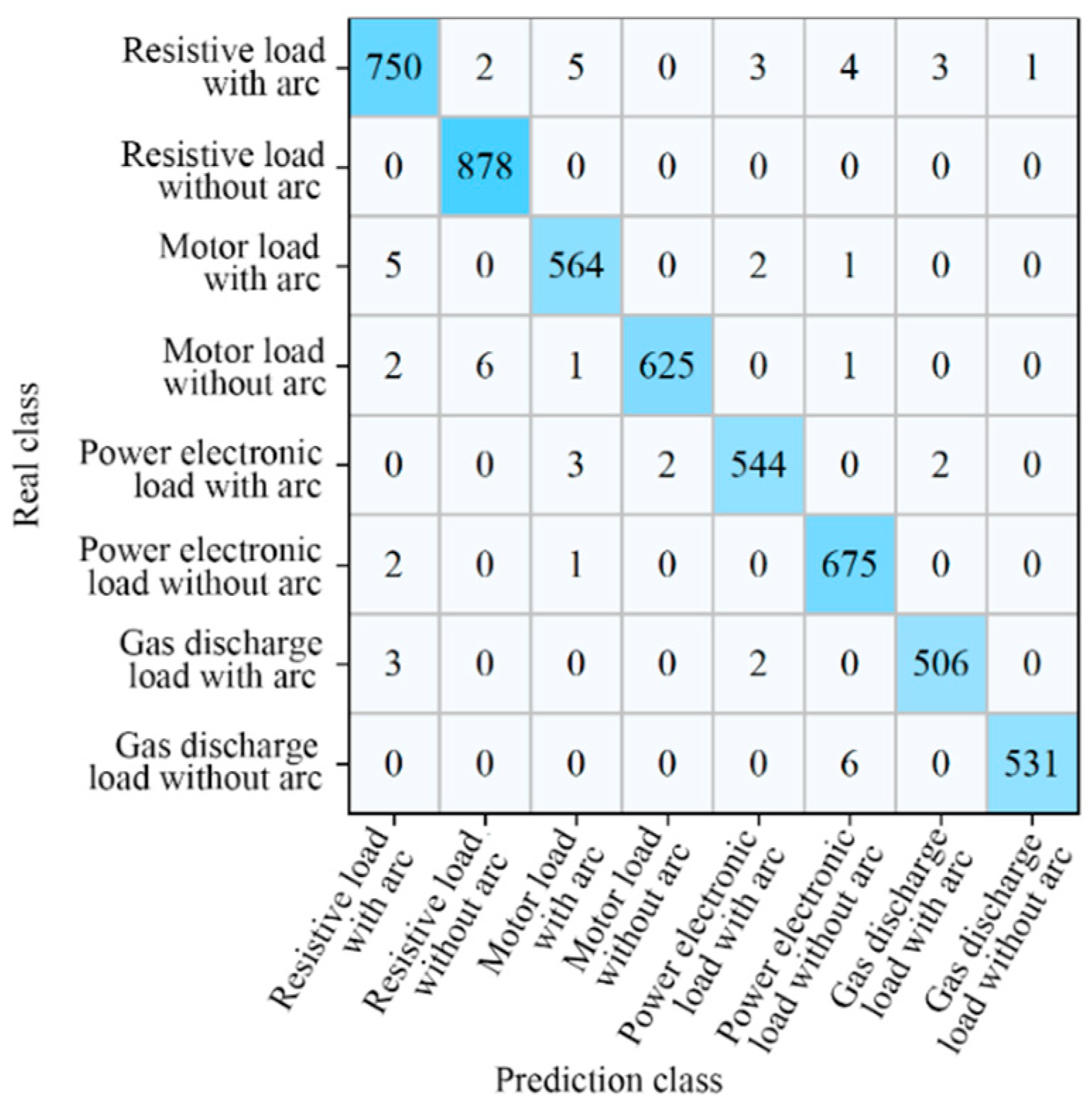 Electronics 12 04617 g022