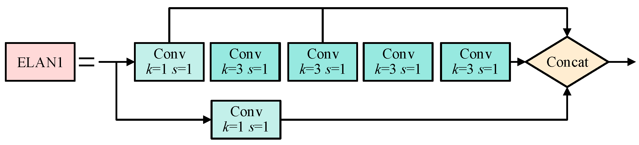 Electronics 12 04628 g006