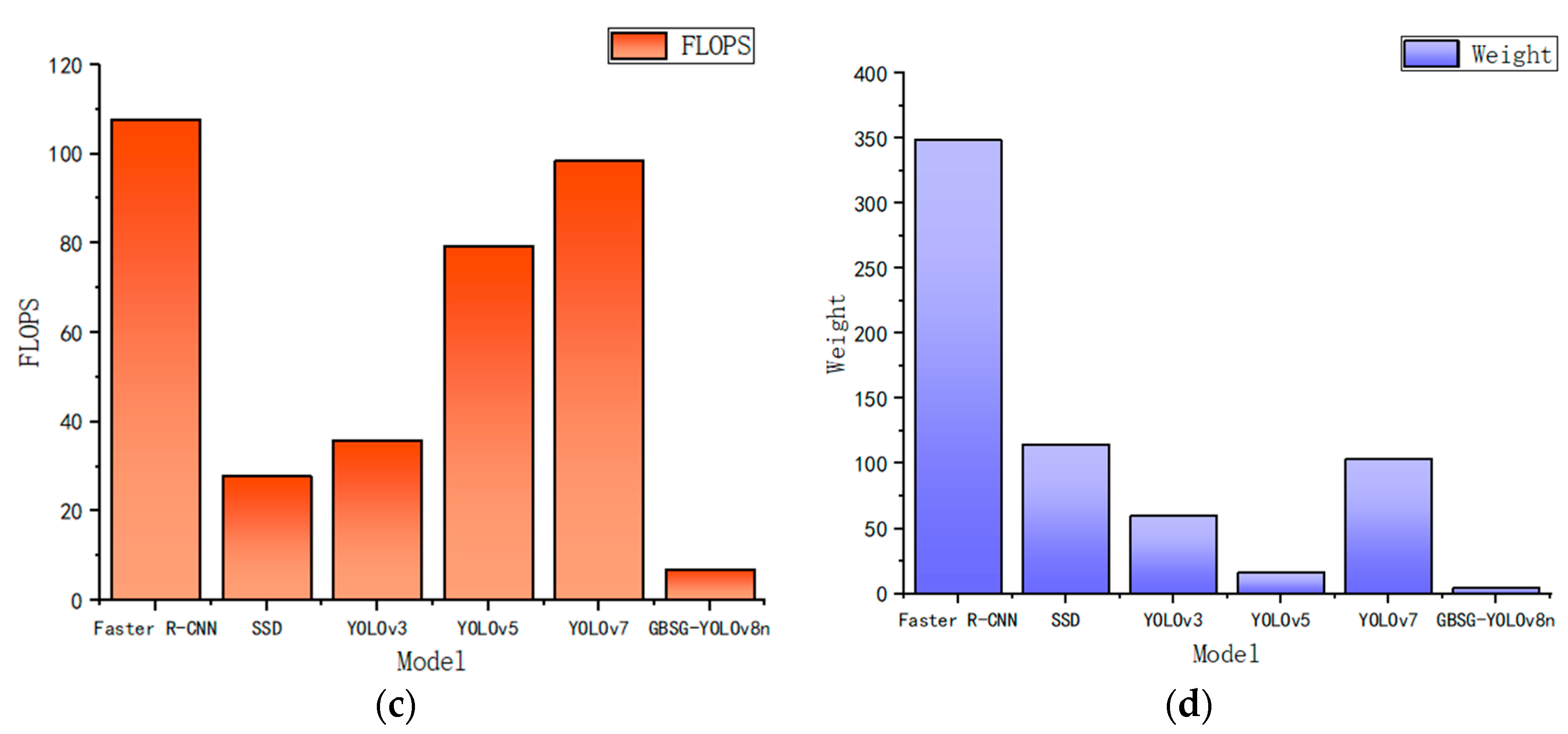 Electronics 12 04628 g014b