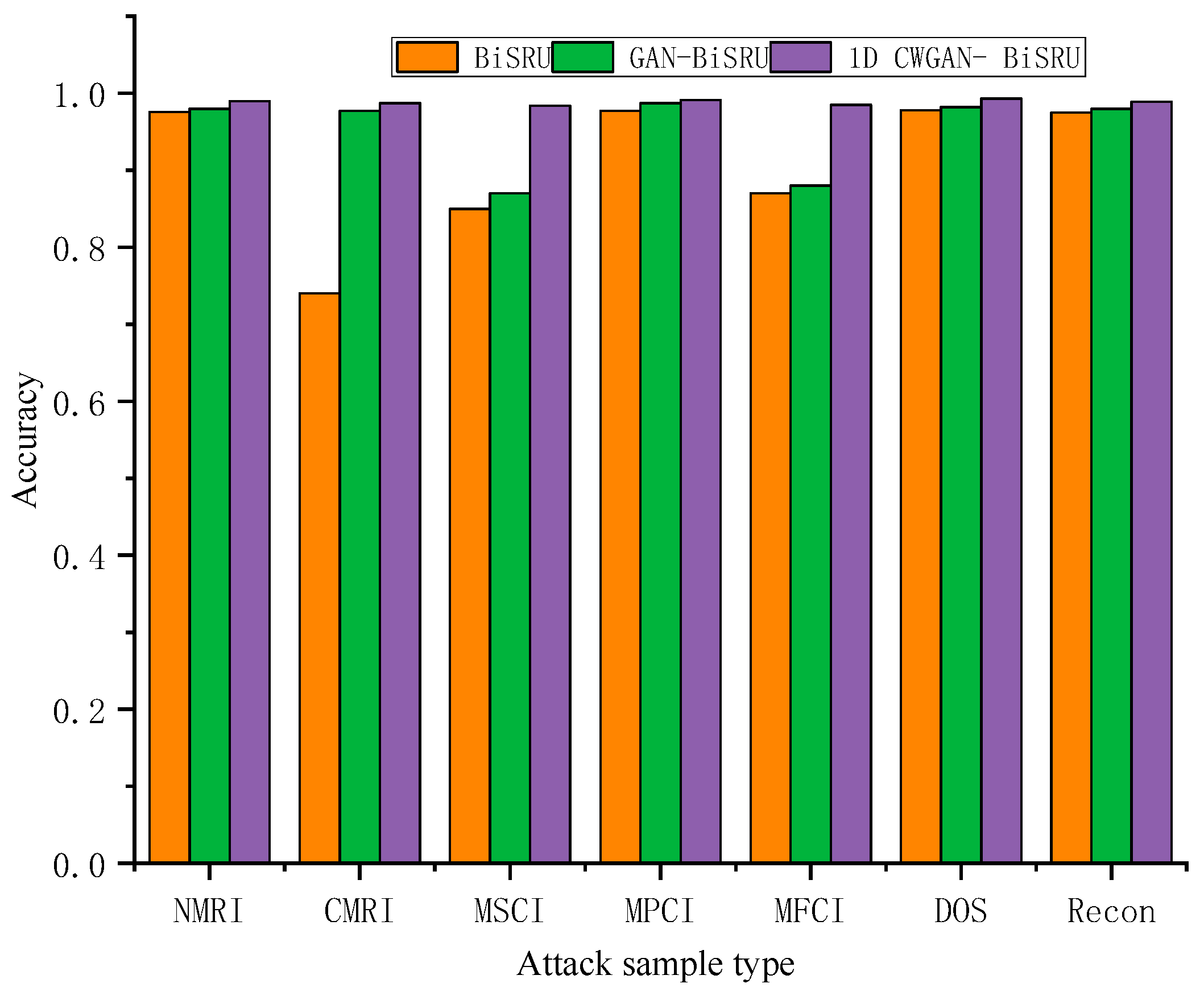 Electronics 12 04653 g003