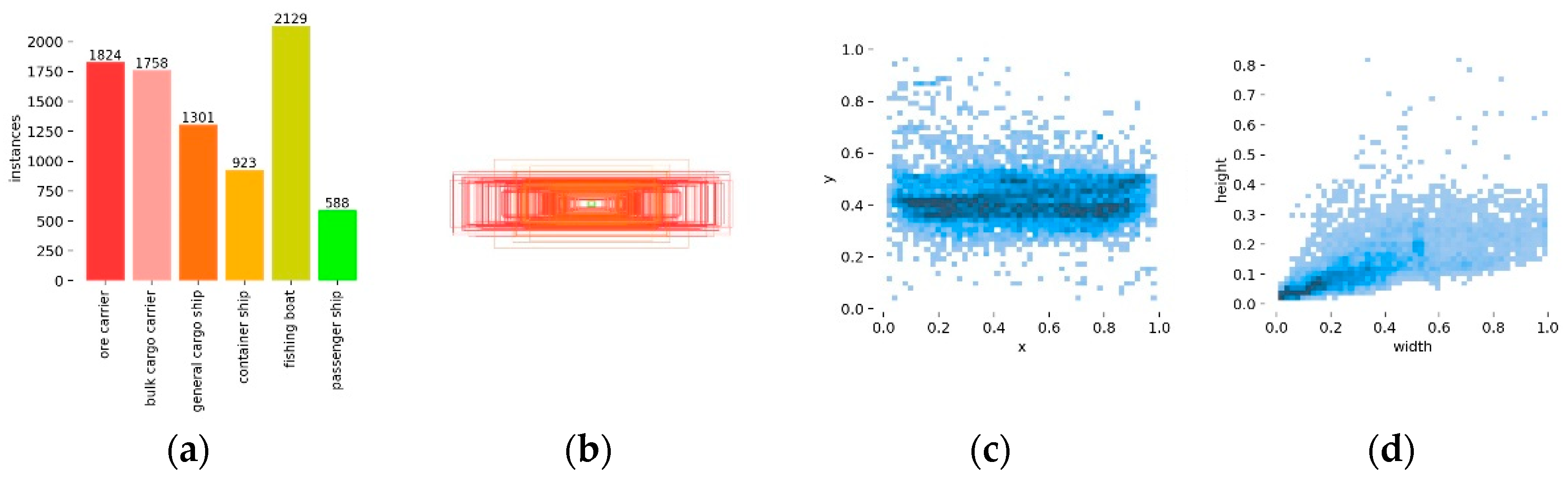 Electronics 12 04666 g006
