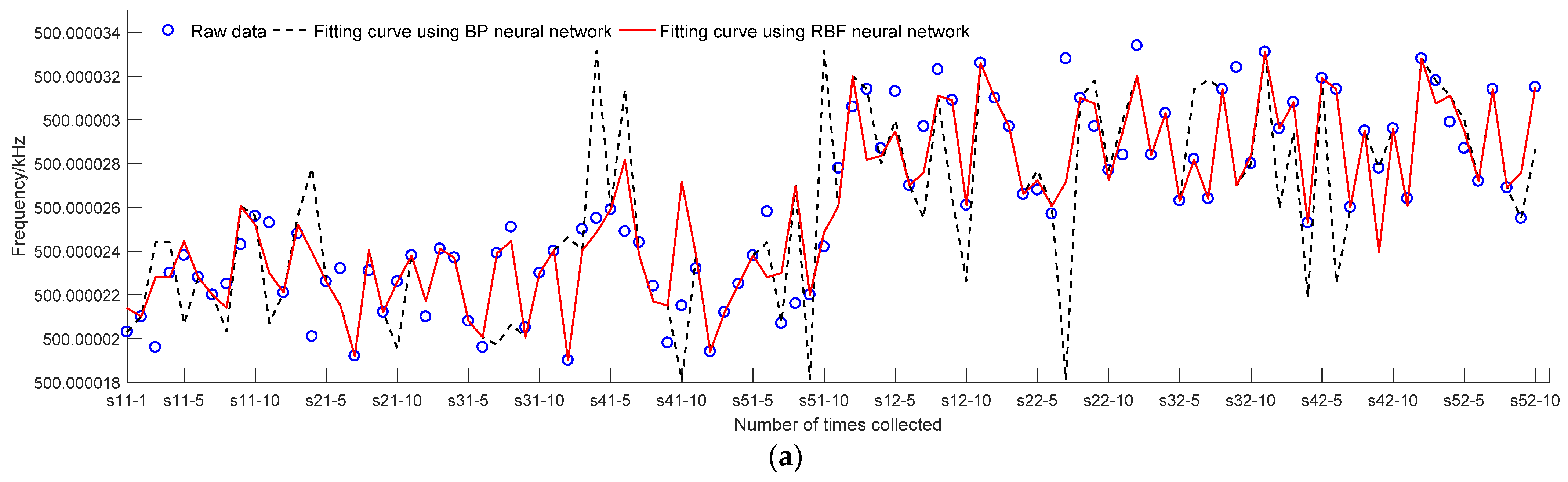 Electronics 12 04677 g007a