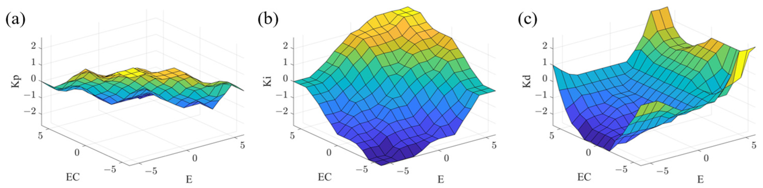 Electronics 12 04693 g006