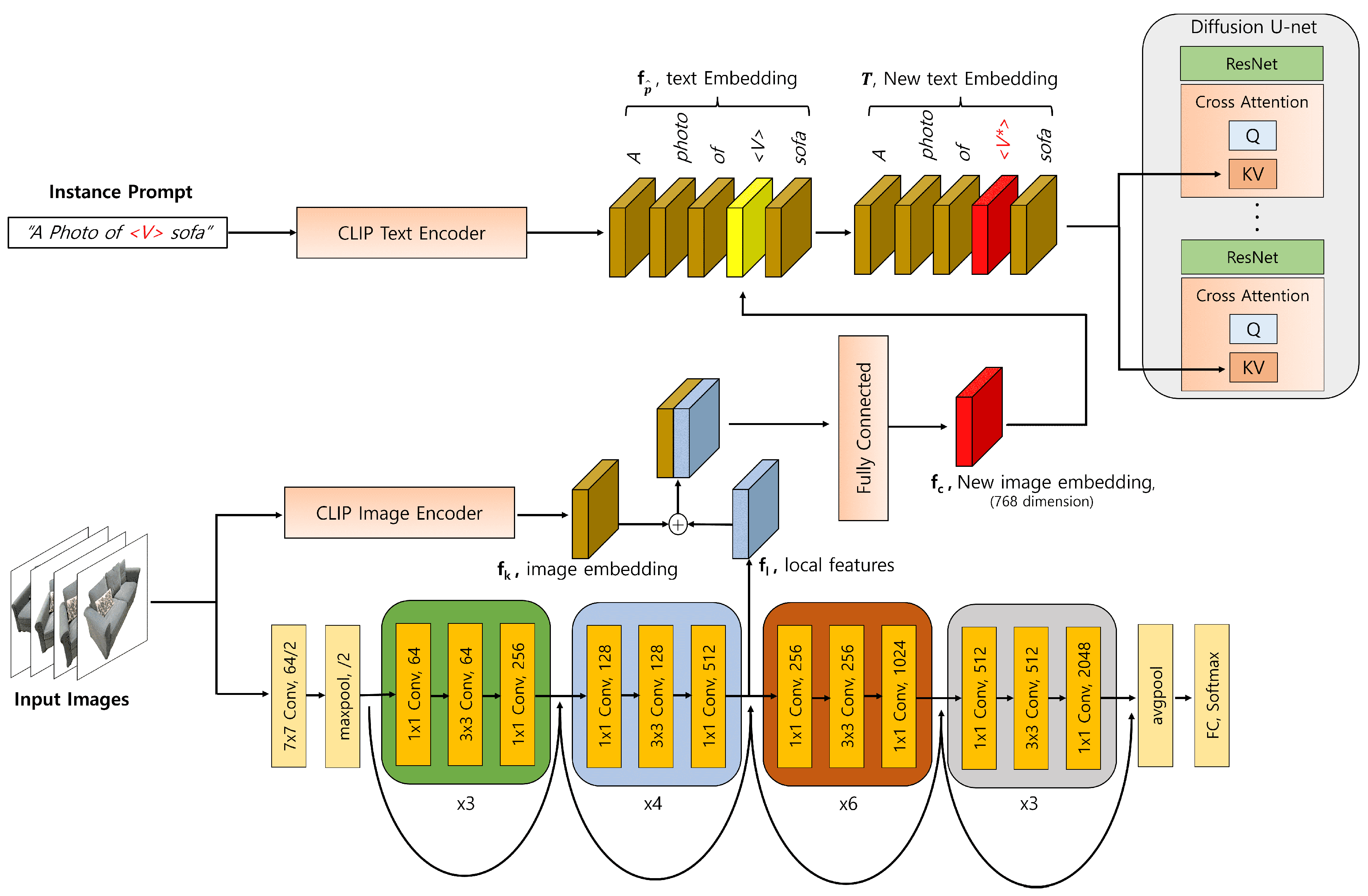 Electronics | Free Full-Text | Personalized Text-to-Image Model ...