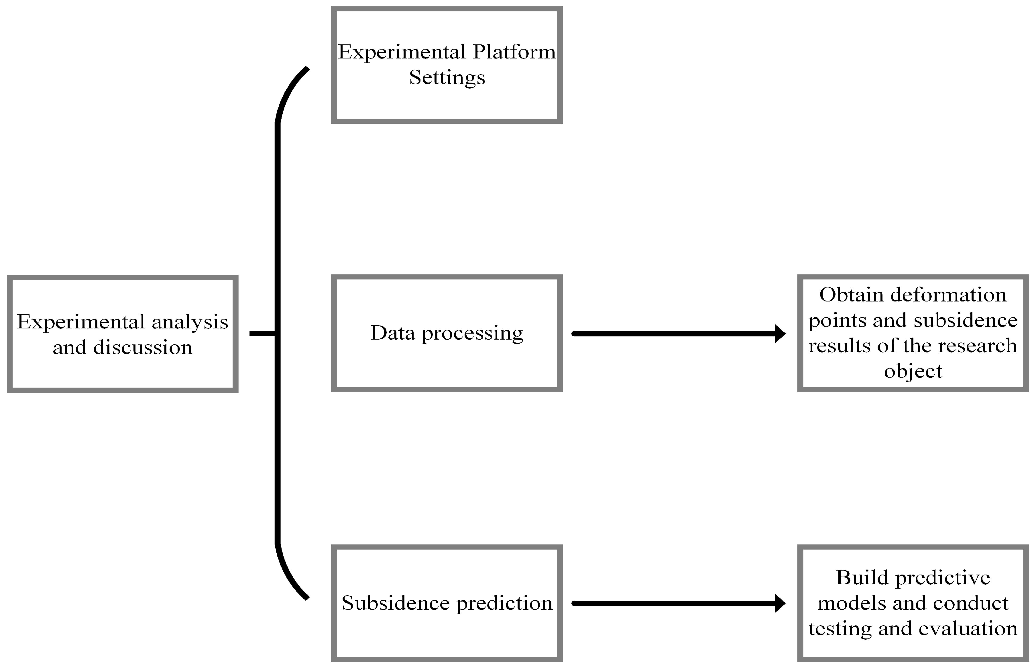 Electronics 12 04724 g005