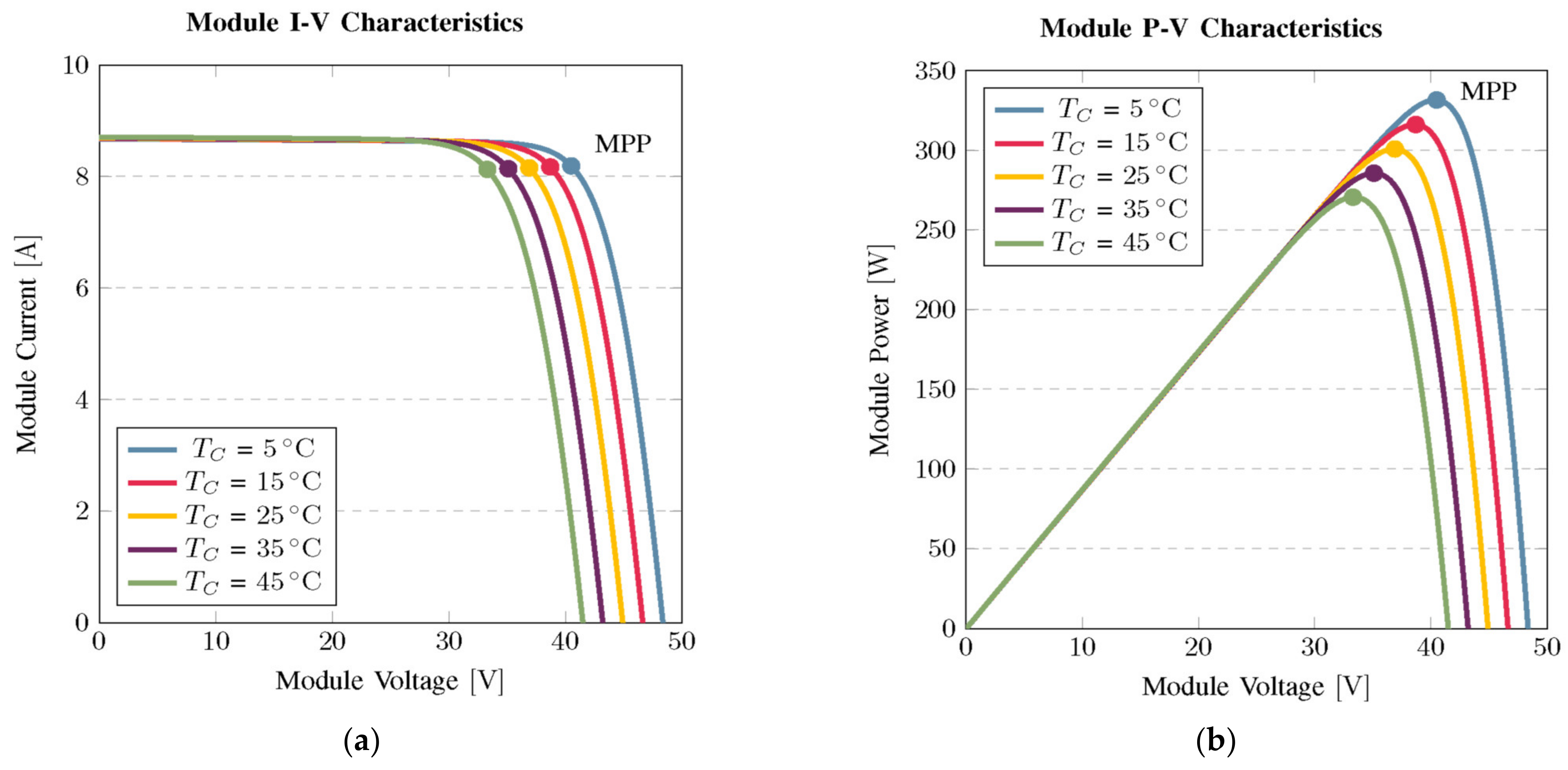Electronics 12 04725 g007