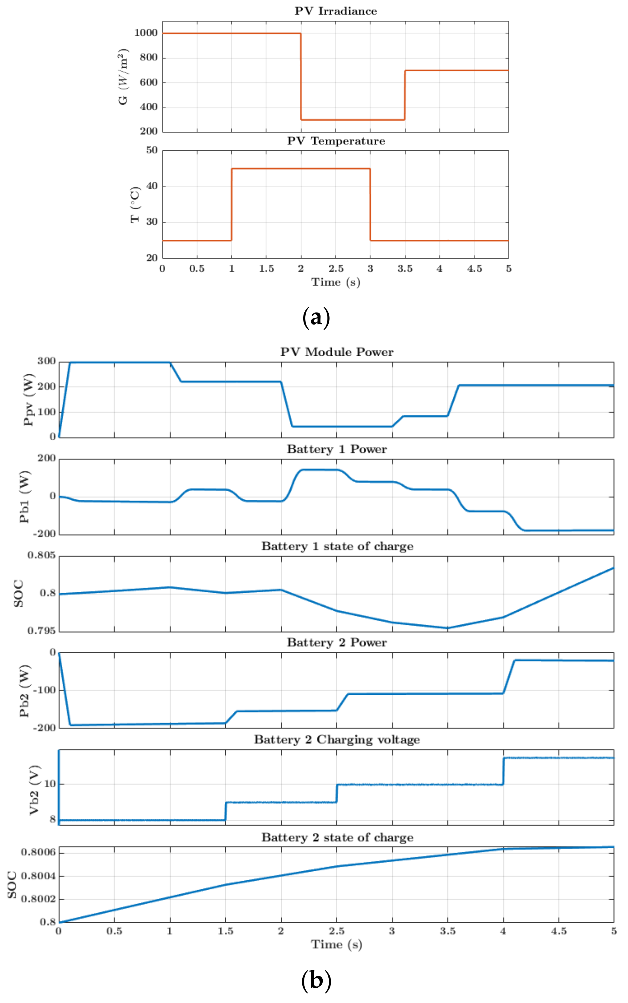 Electronics 12 04725 g018
