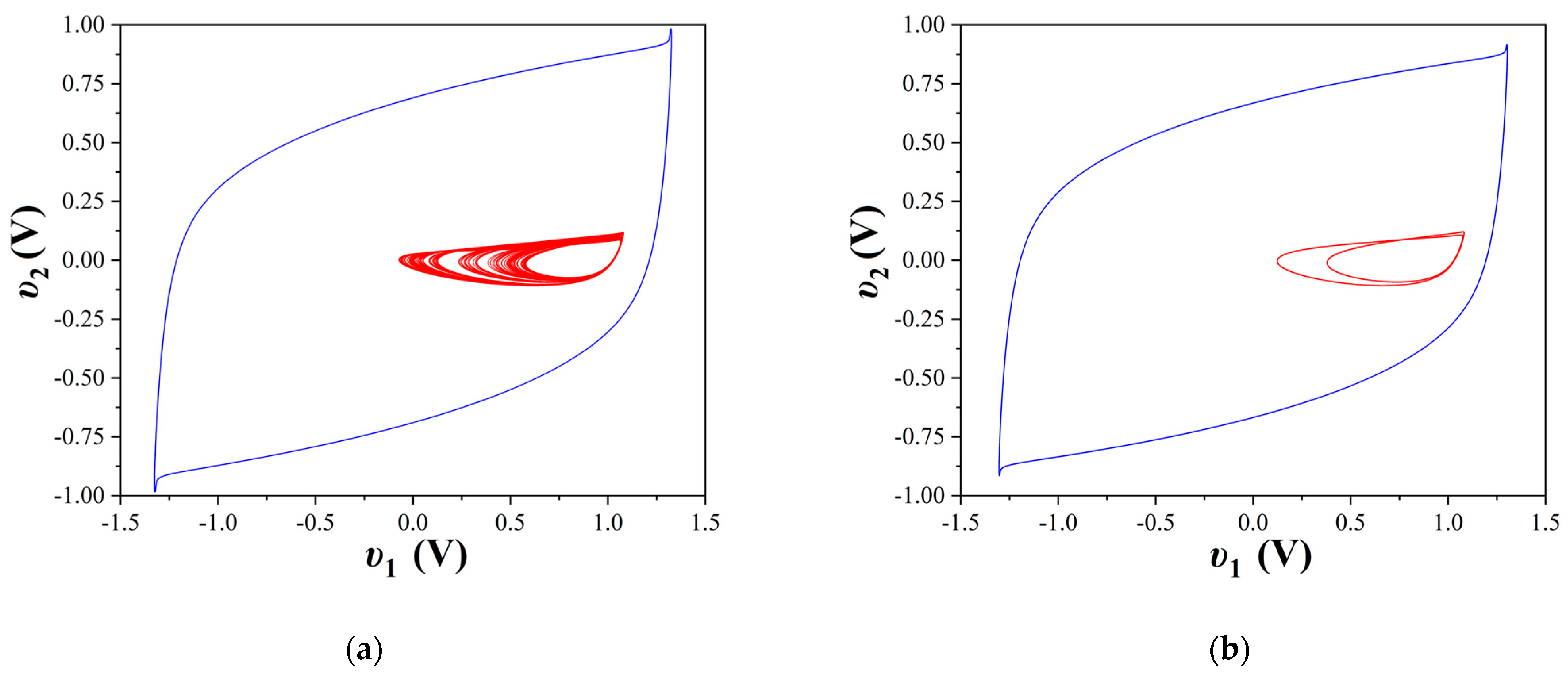 Electronics 12 04734 g014a