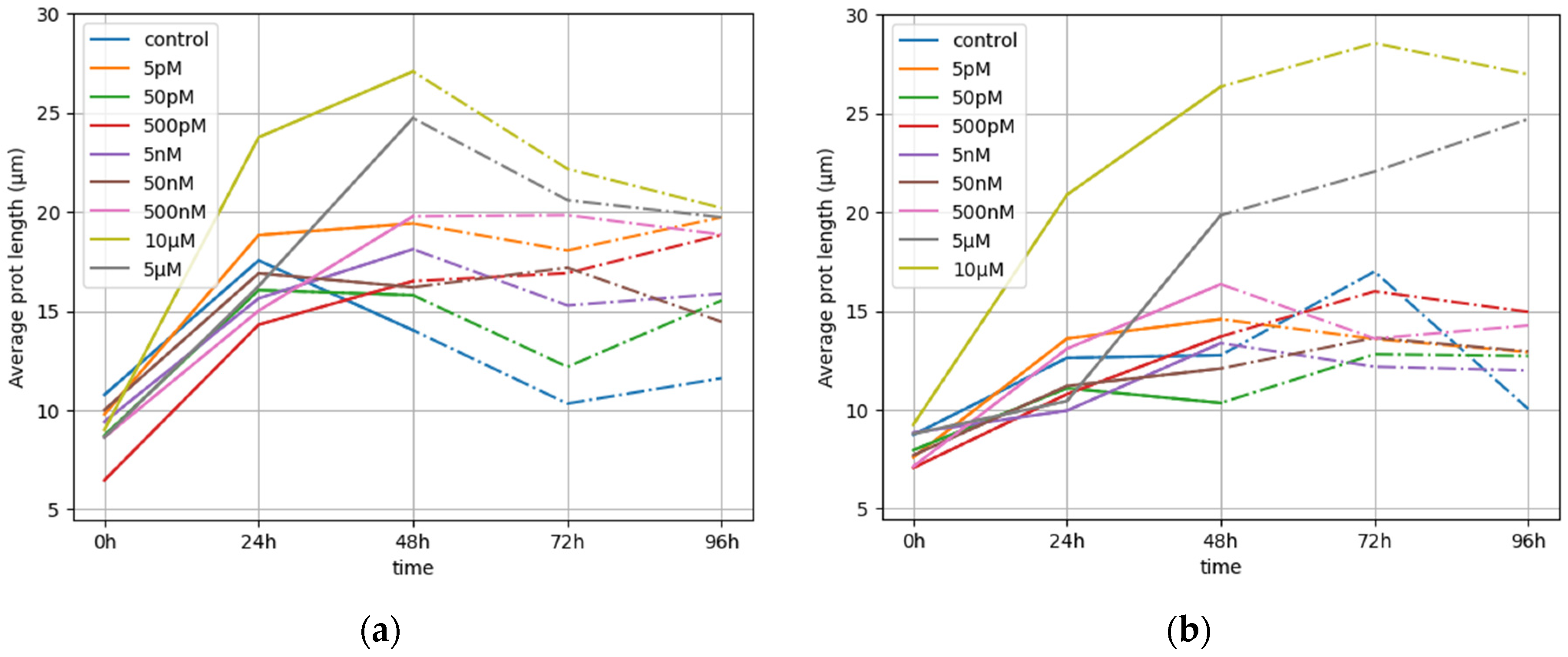 Electronics 12 04750 g006