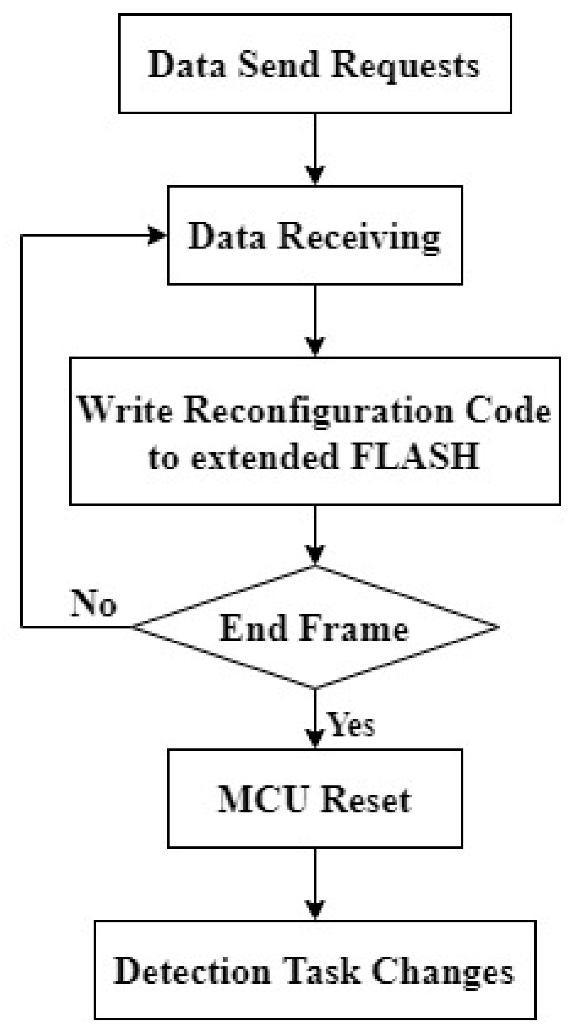 Electronics 12 04761 g007