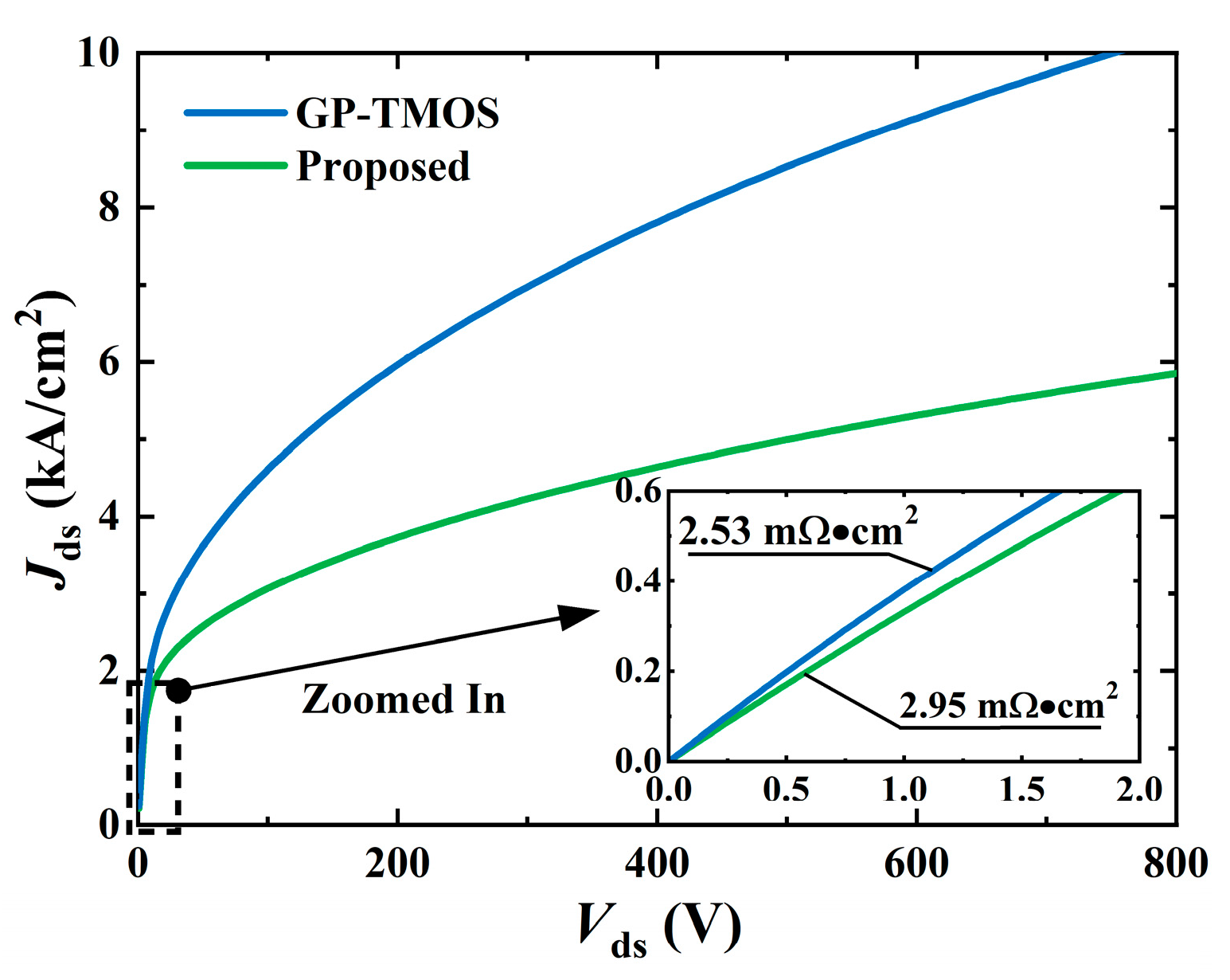 Electronics 12 04764 g006