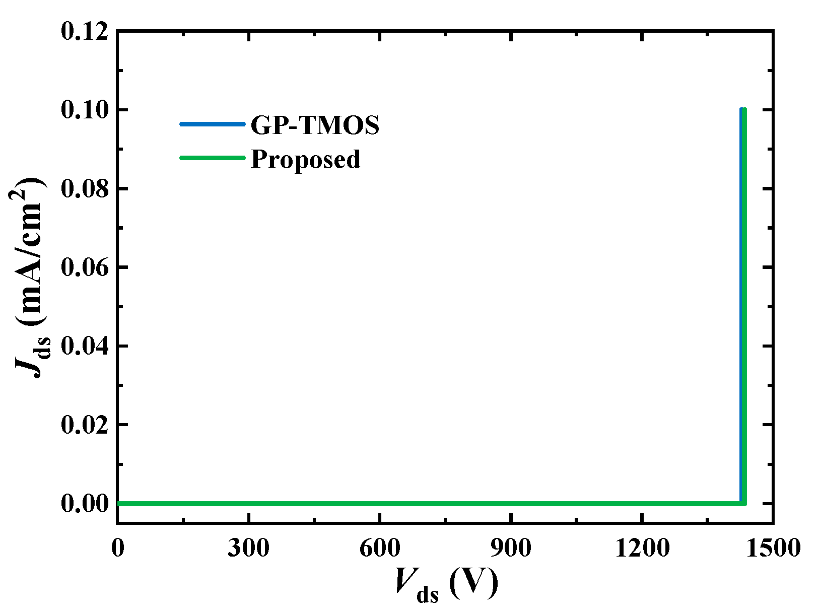 Electronics 12 04764 g007