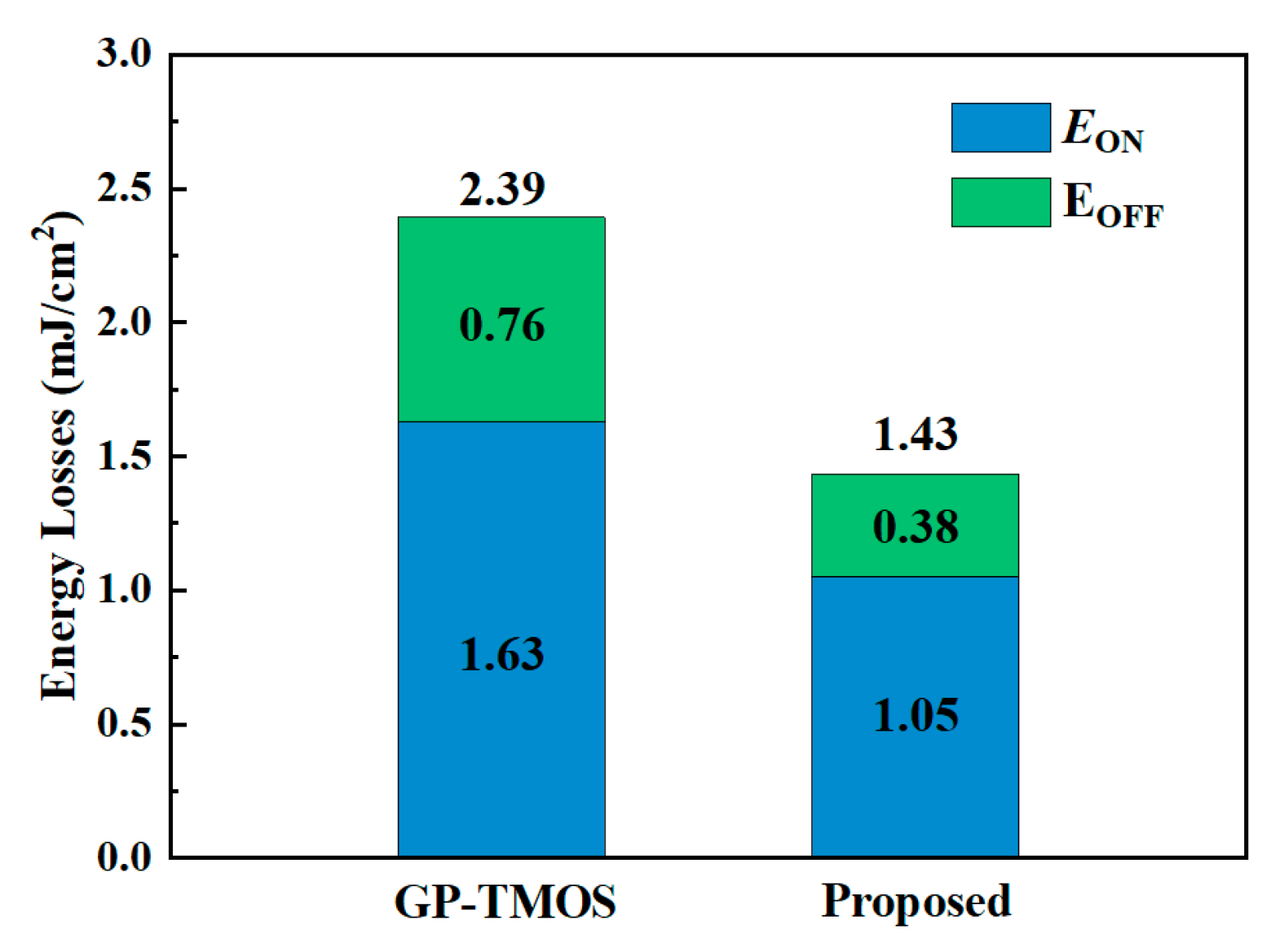 Electronics 12 04764 g013