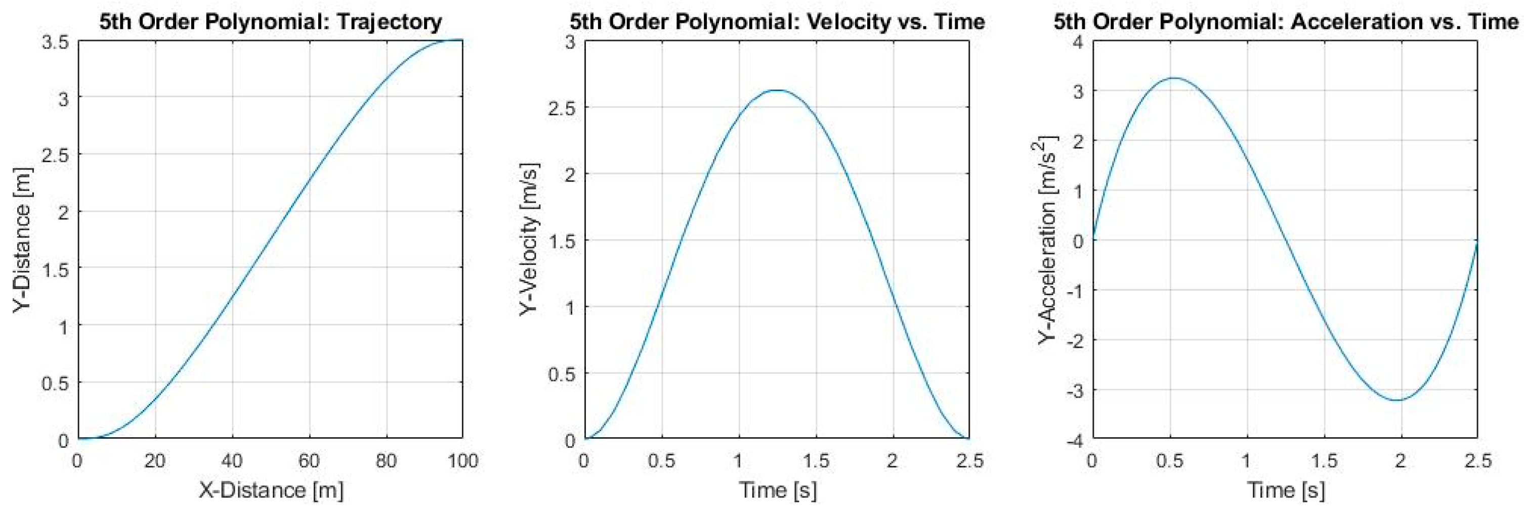 Electronics 12 04765 g004