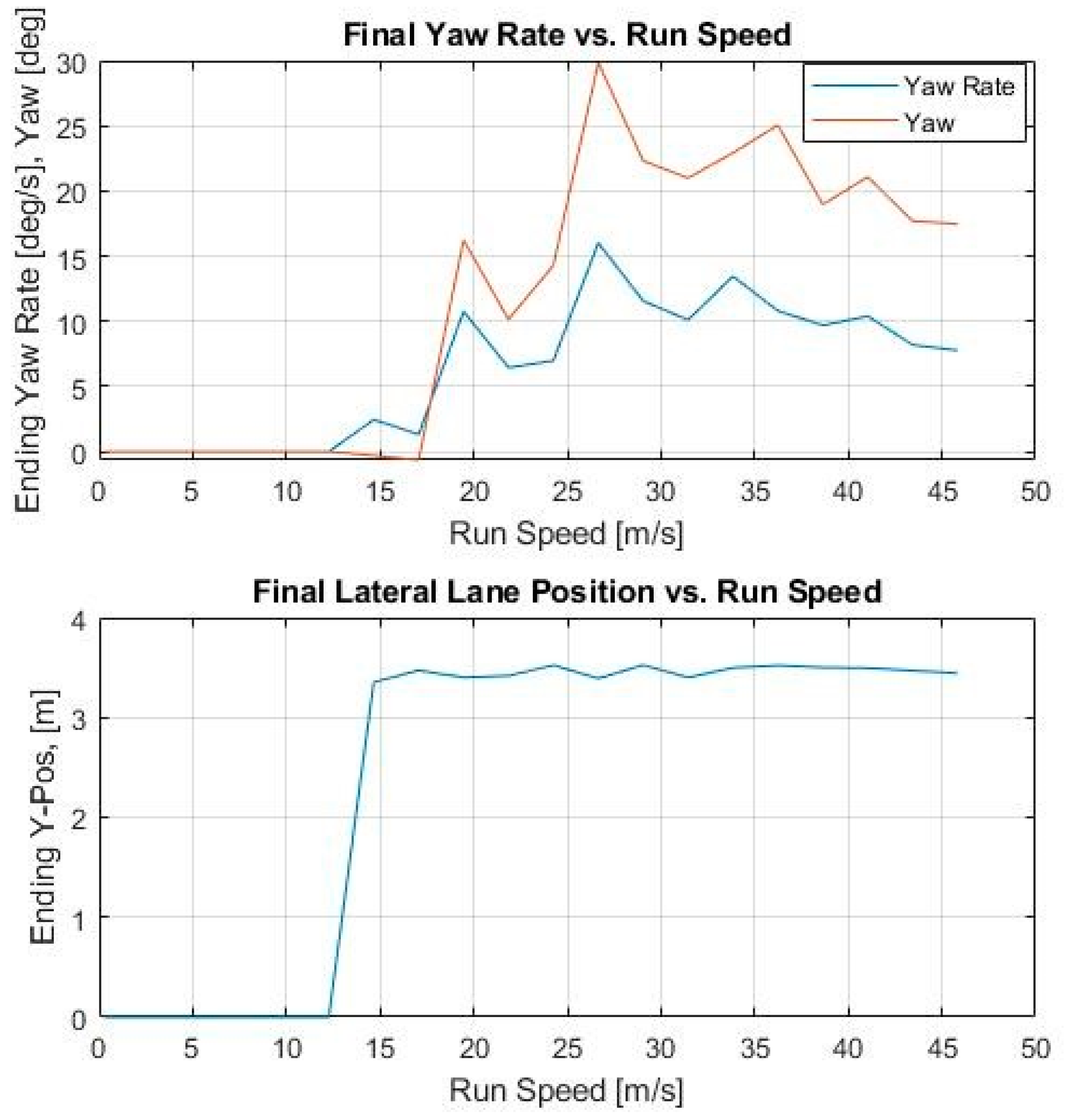 Electronics 12 04765 g007