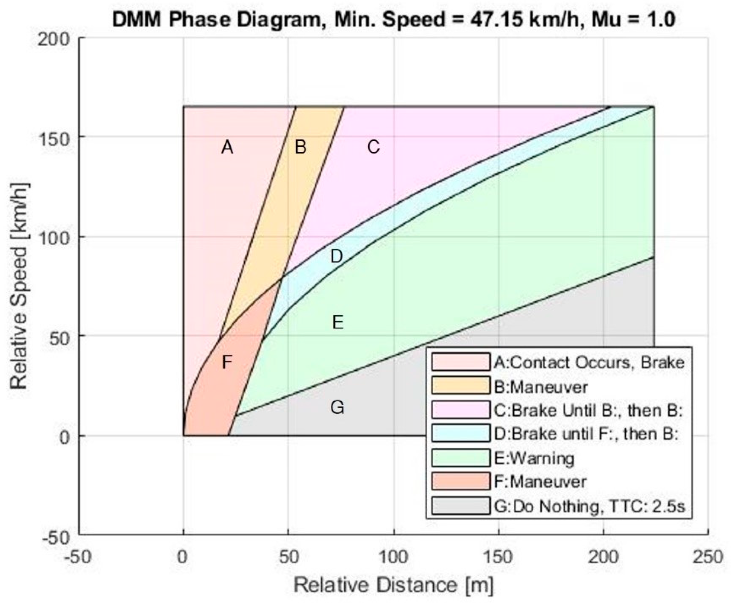 Electronics 12 04765 g013