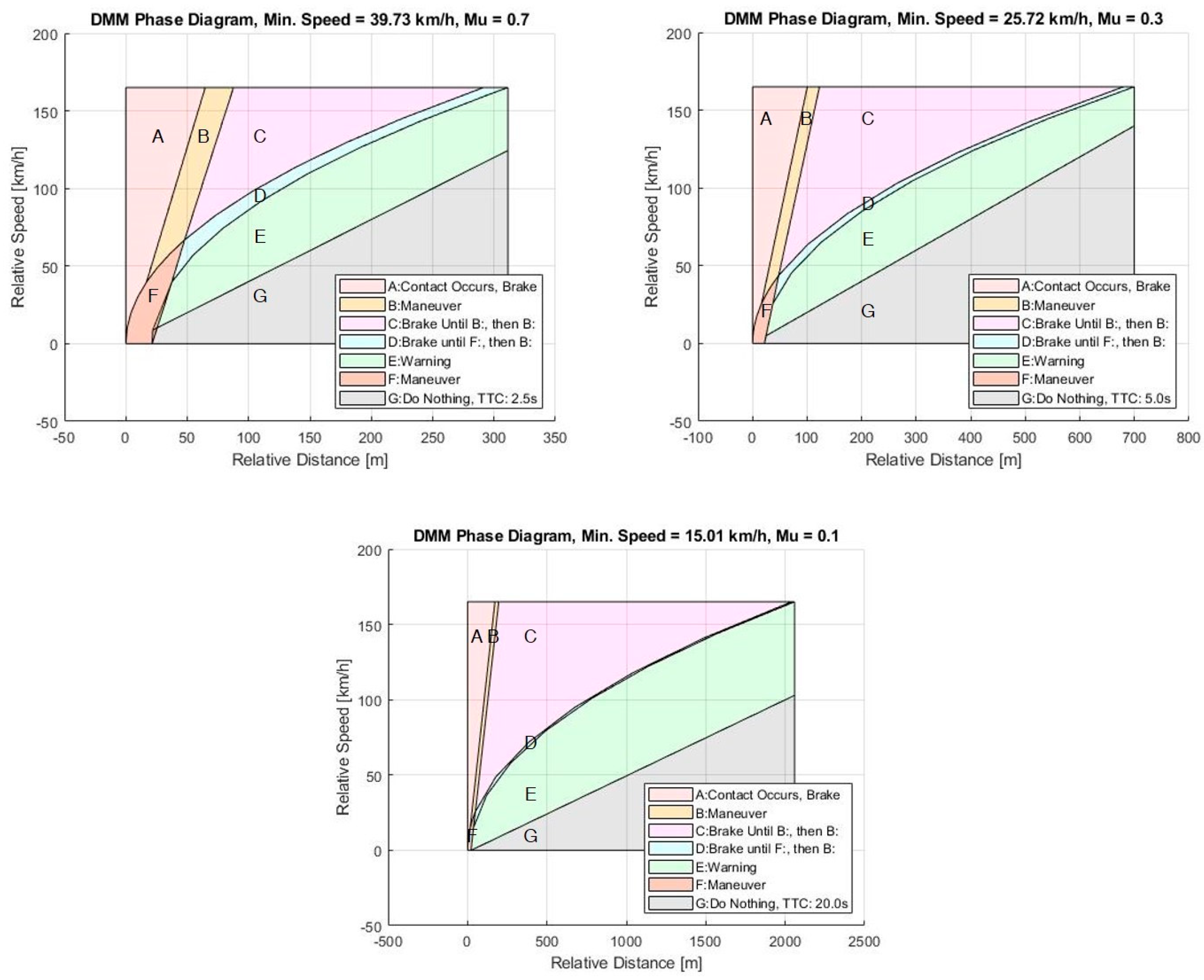 Electronics 12 04765 g014